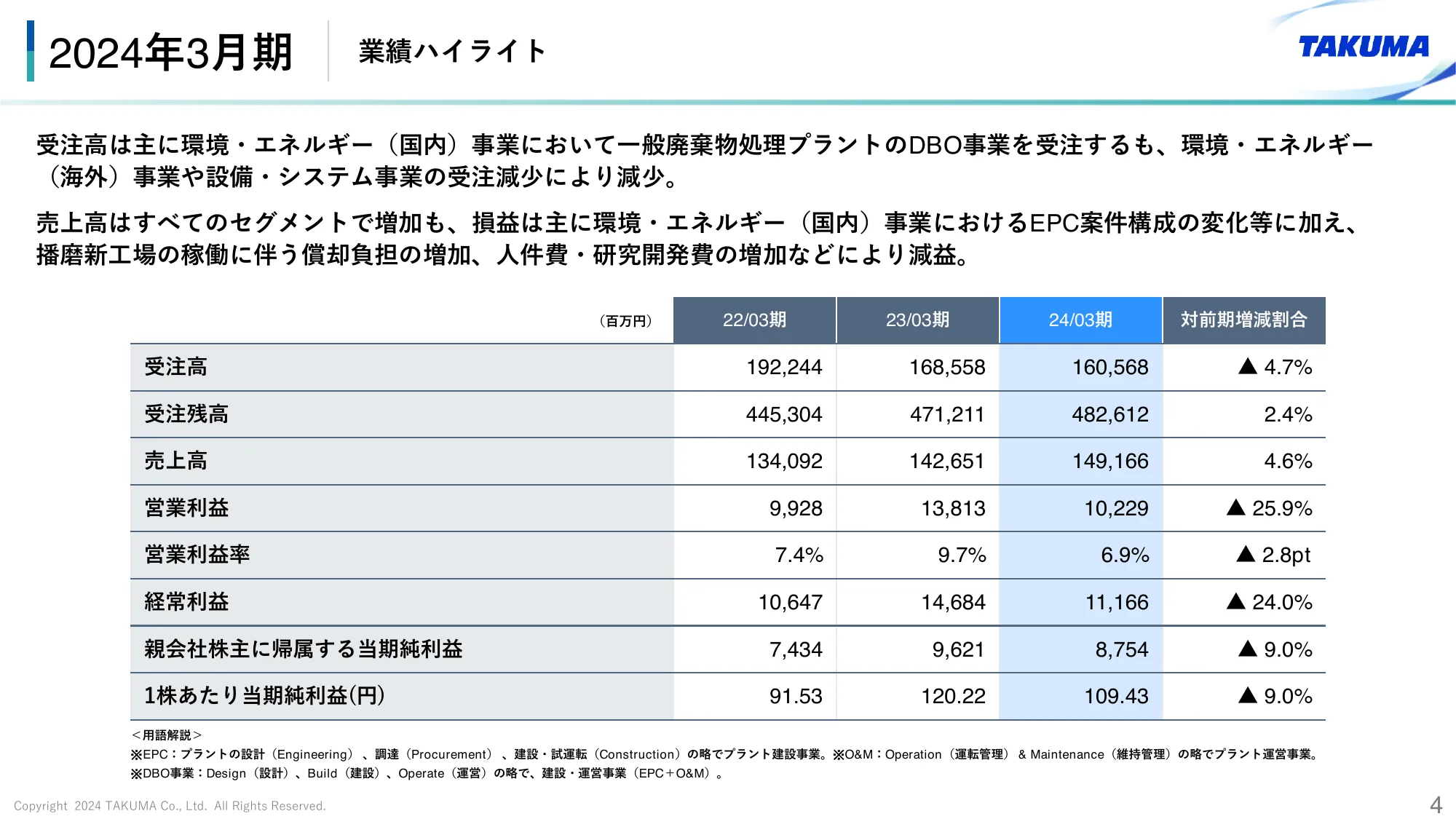 2024年3月期 決算説明会資料｜株式会社タクマ