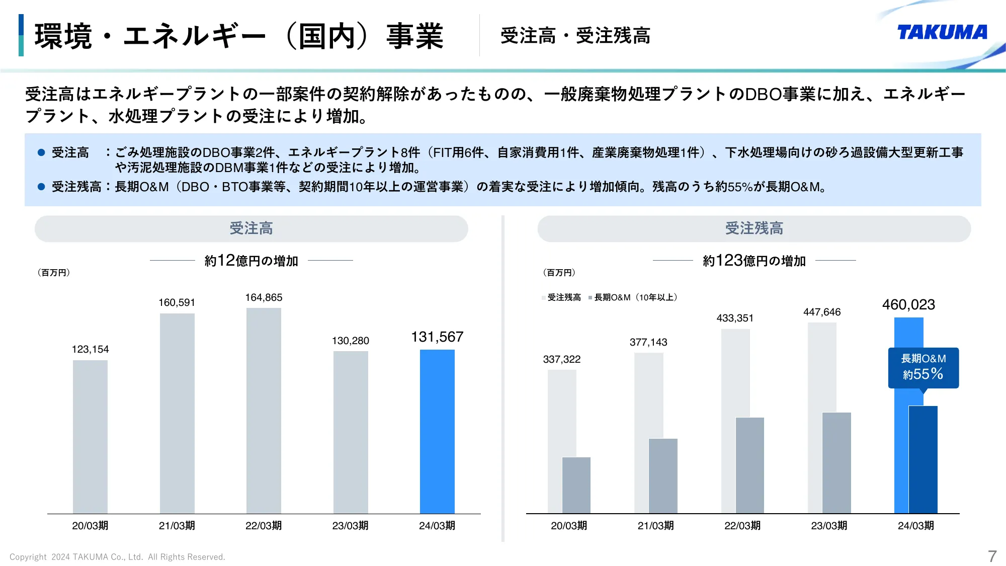 2024年3月期 決算説明会資料｜株式会社タクマ