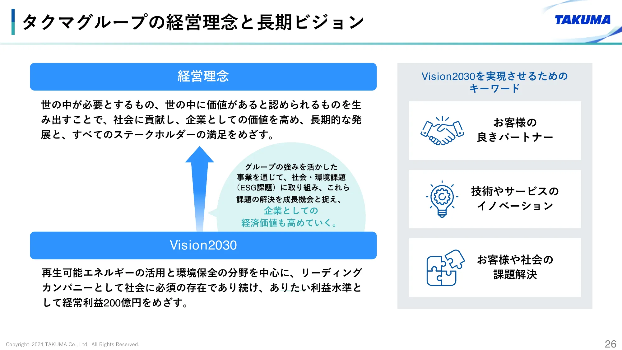 2024年3月期 決算説明会資料｜株式会社タクマ