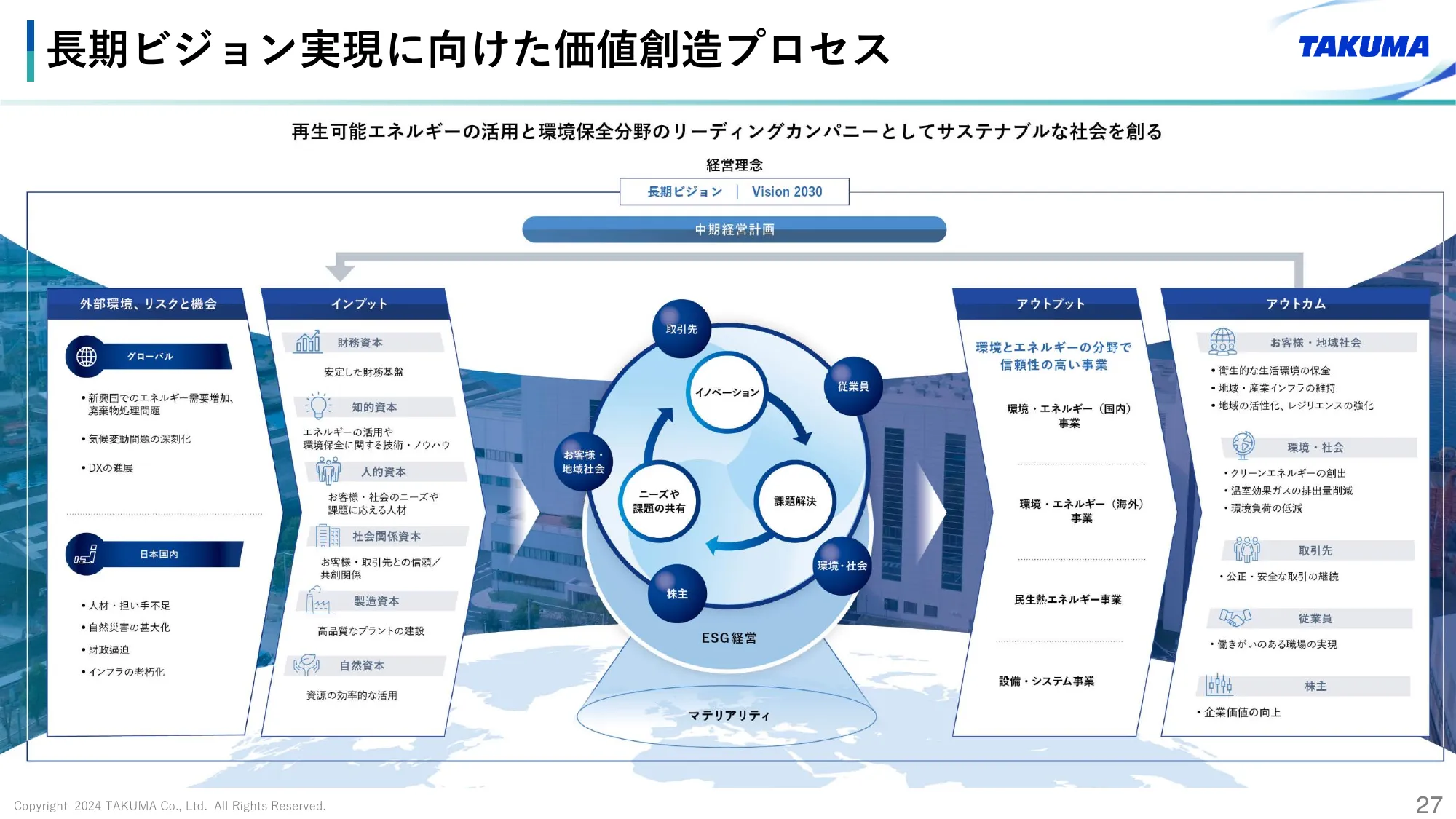 2024年3月期 決算説明会資料｜株式会社タクマ