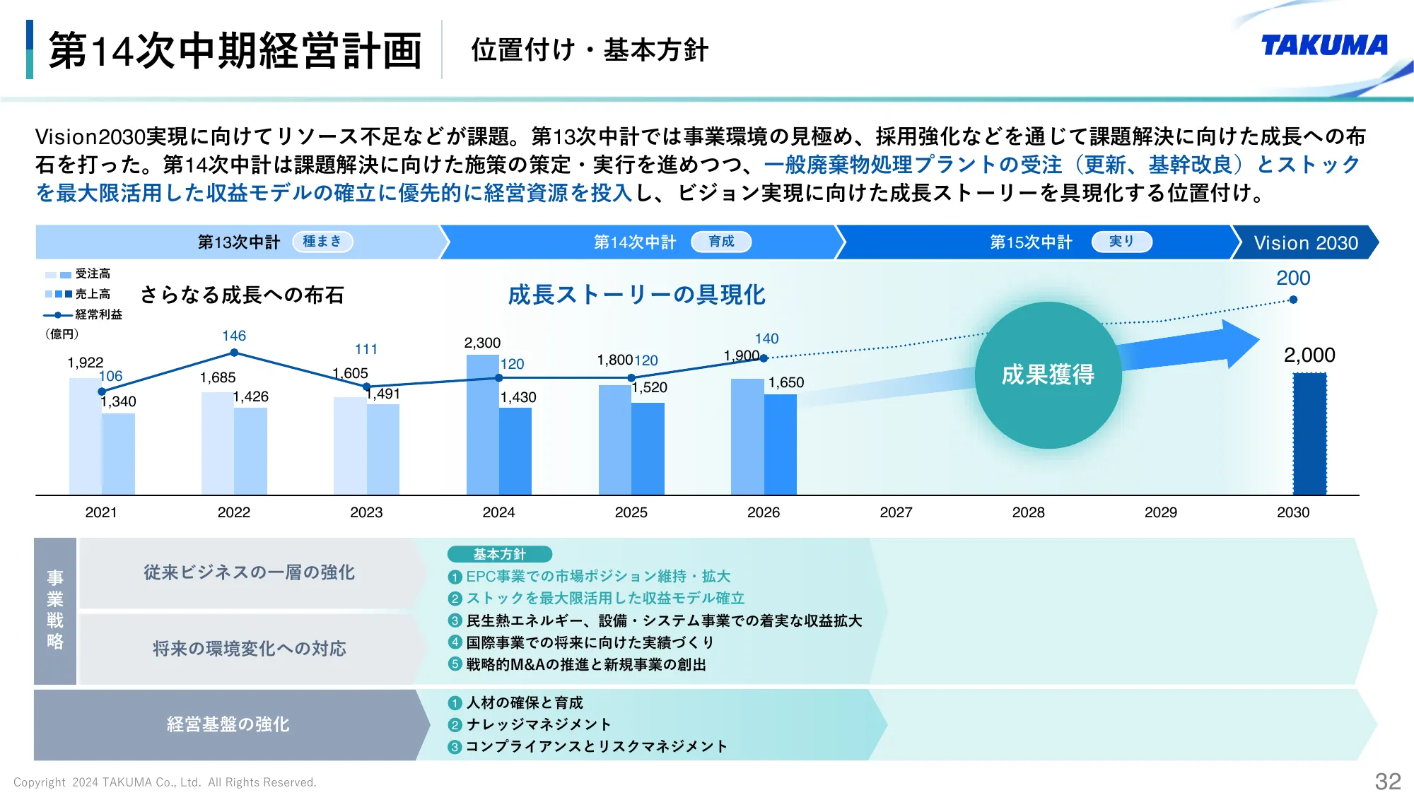 2024年3月期 決算説明会資料｜株式会社タクマ