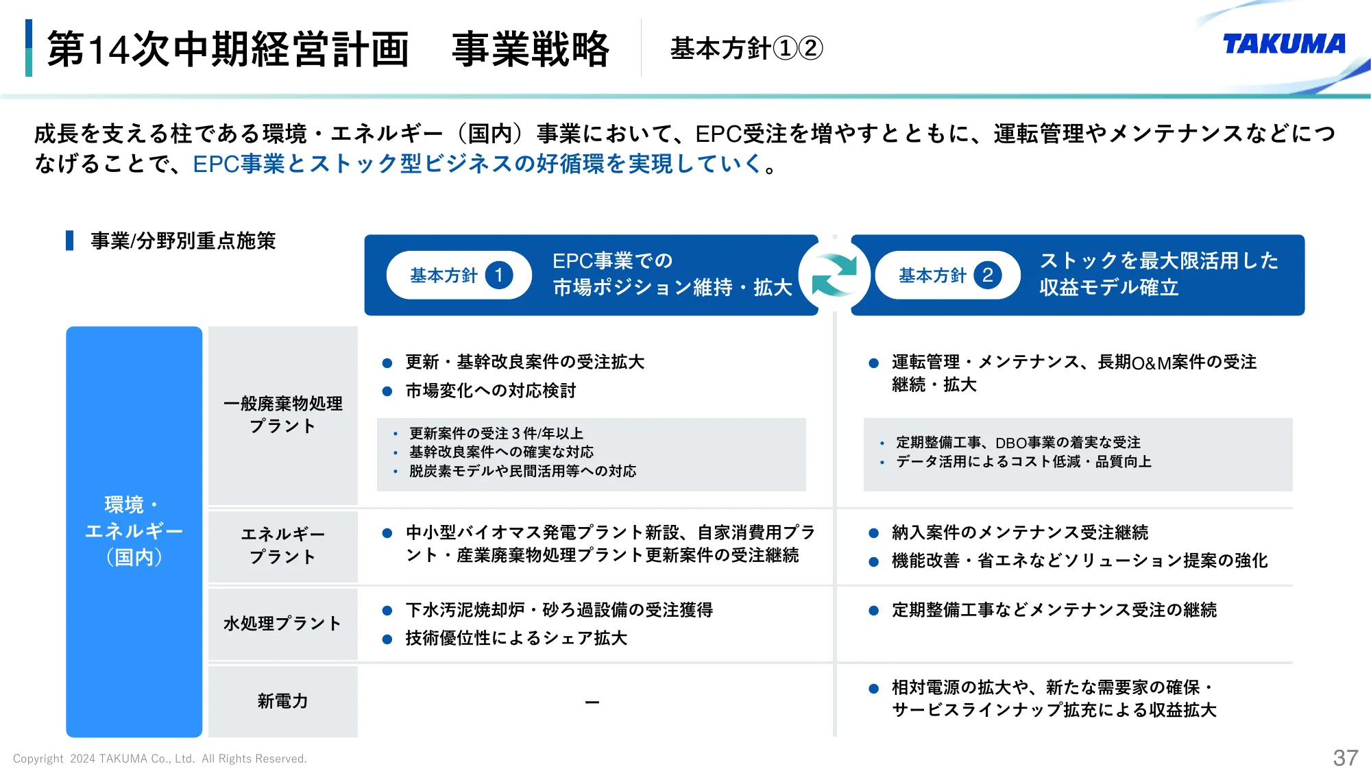 2024年3月期 決算説明会資料｜株式会社タクマ