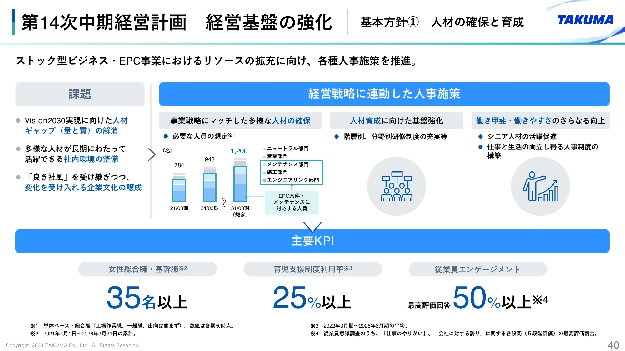 2024年3月期 決算説明会資料｜株式会社タクマ