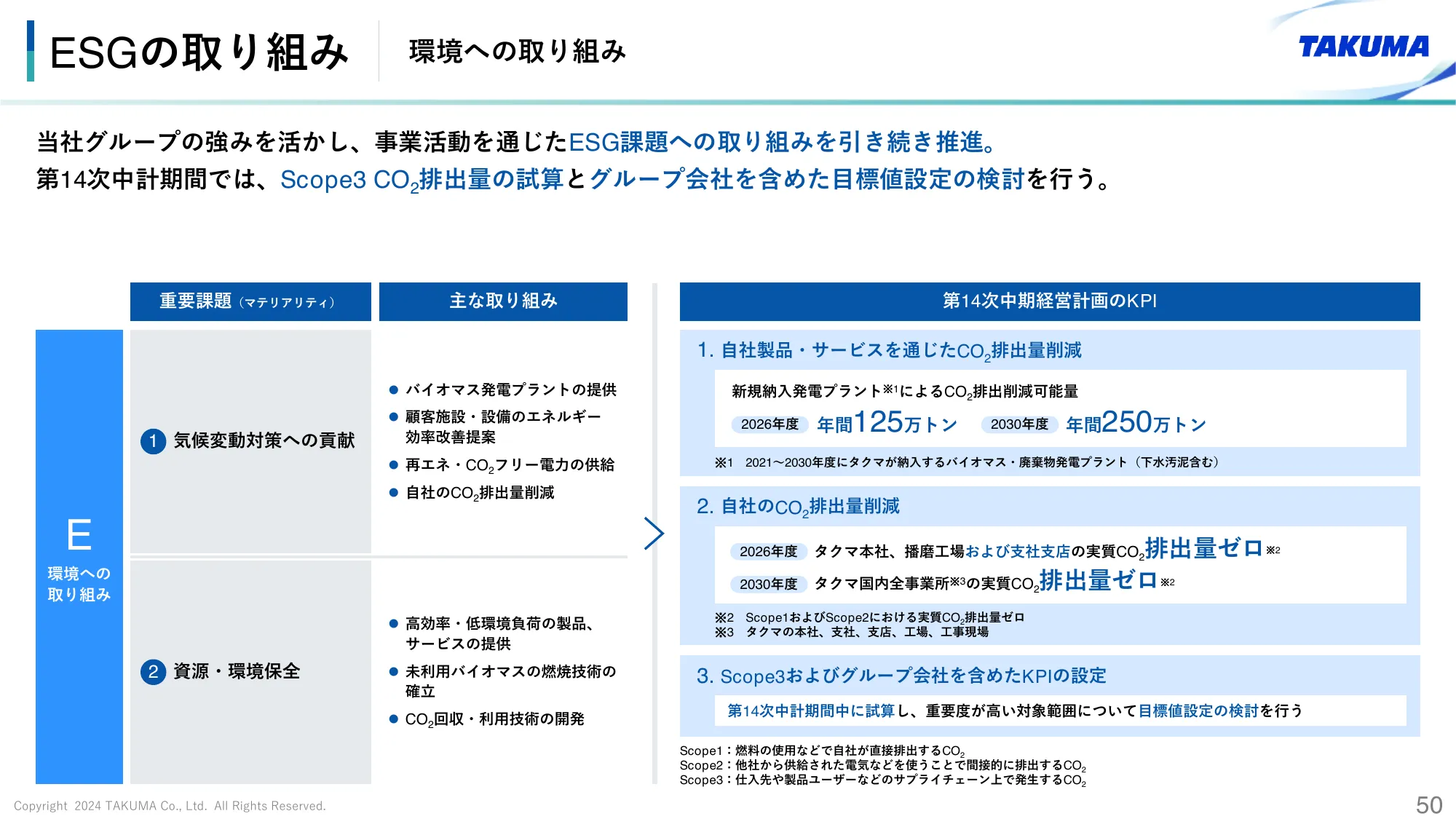 2024年3月期 決算説明会資料｜株式会社タクマ