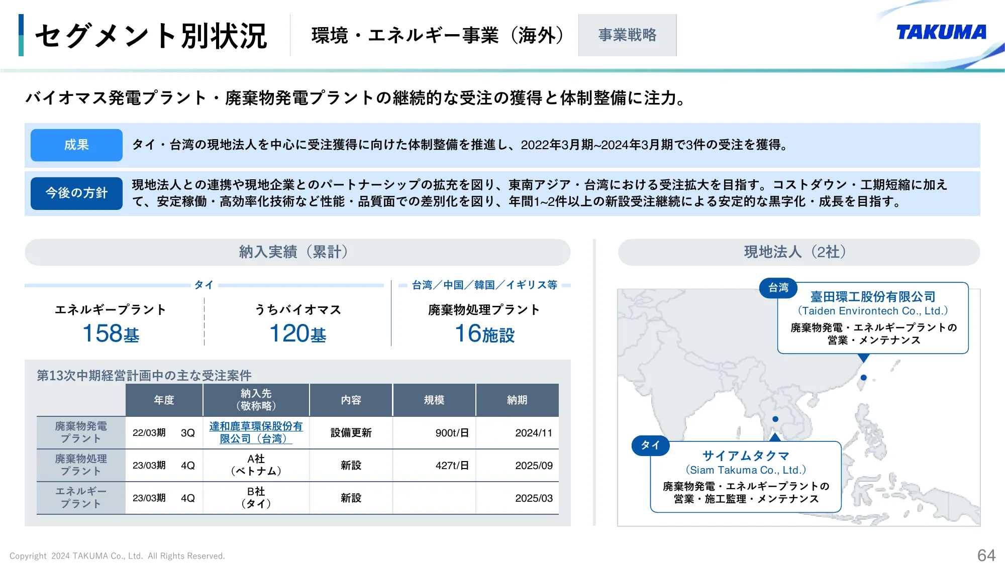 2024年3月期 決算説明会資料｜株式会社タクマ