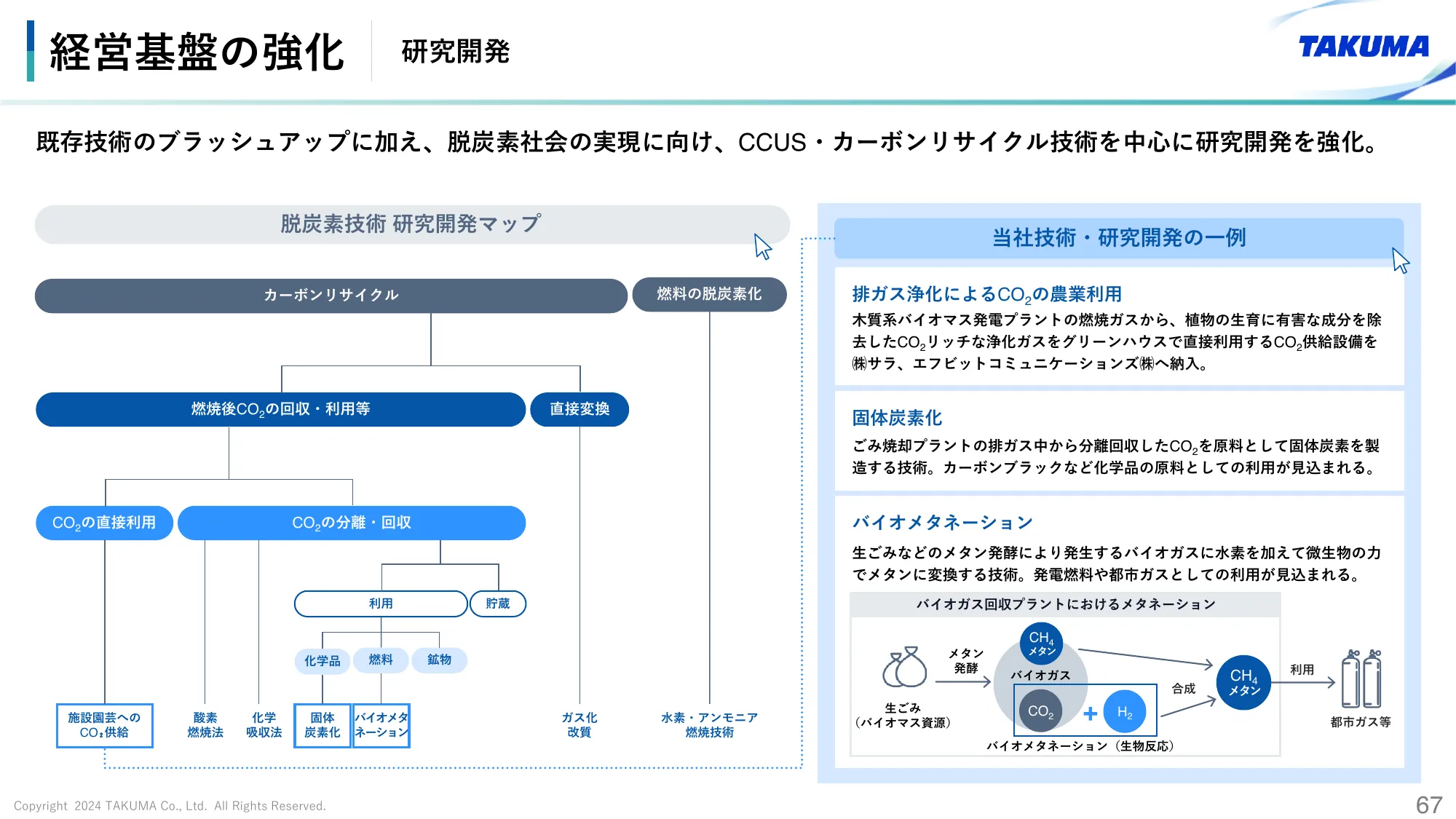 2024年3月期 決算説明会資料｜株式会社タクマ