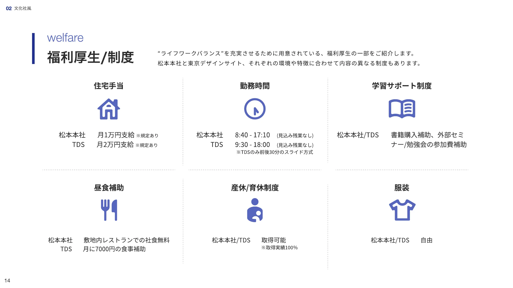 会社紹介資料｜株式会社ティアンドデイ