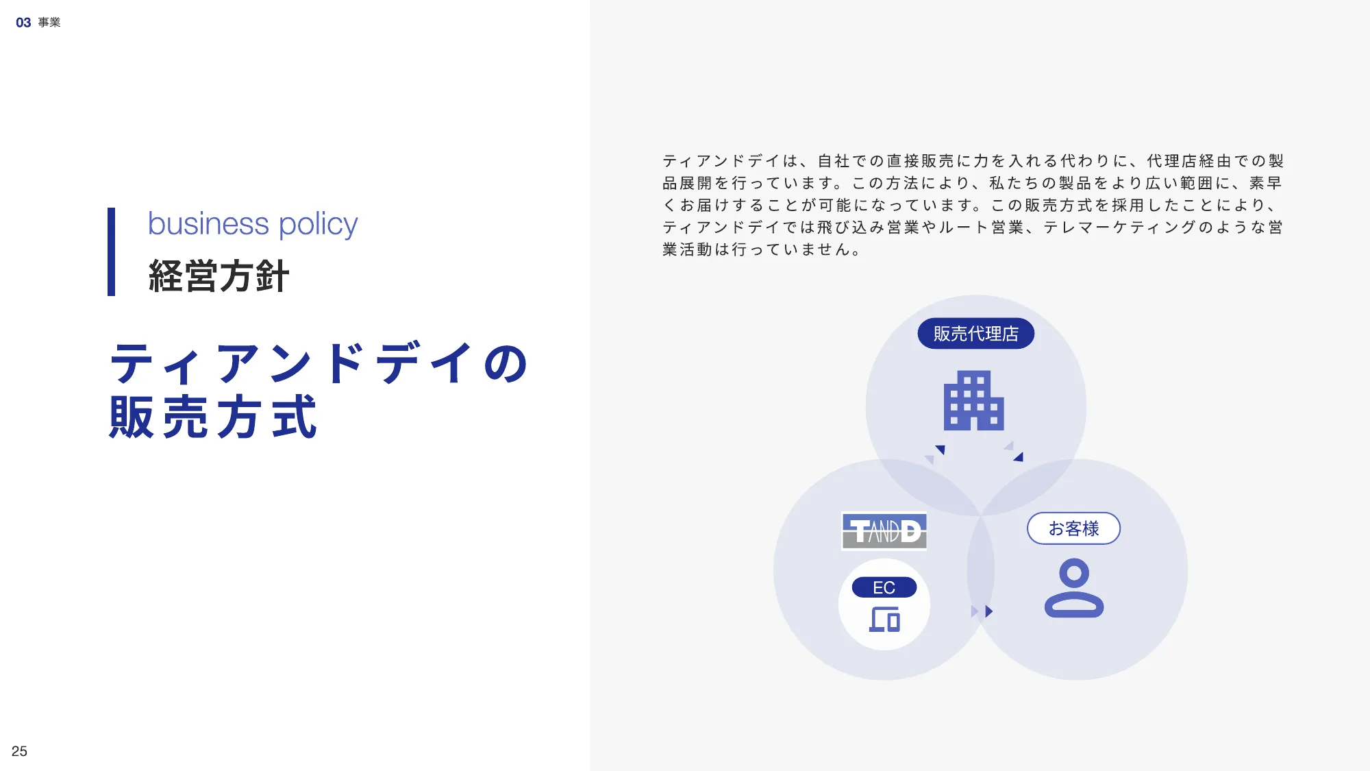 会社紹介資料｜株式会社ティアンドデイ