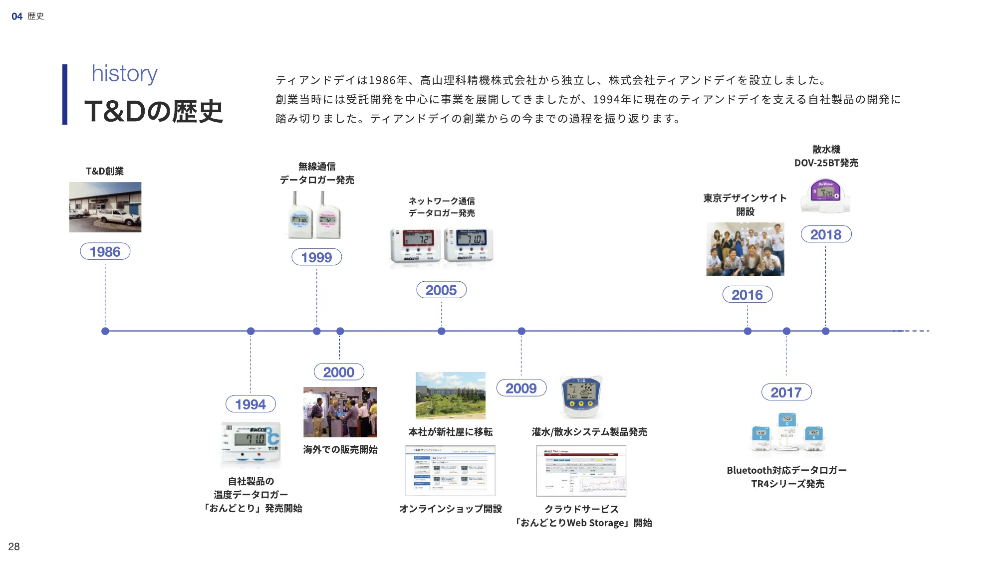 会社紹介資料｜株式会社ティアンドデイ