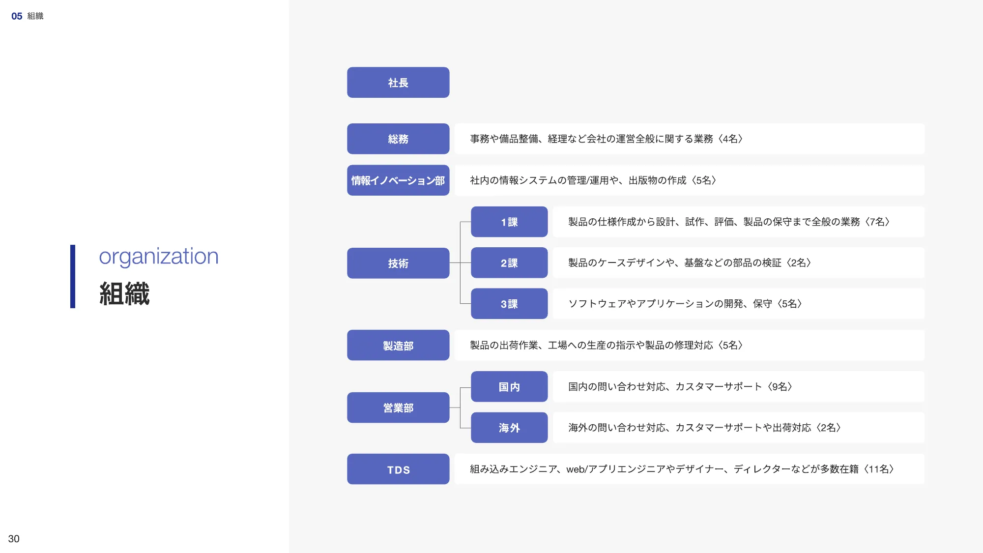 会社紹介資料｜株式会社ティアンドデイ