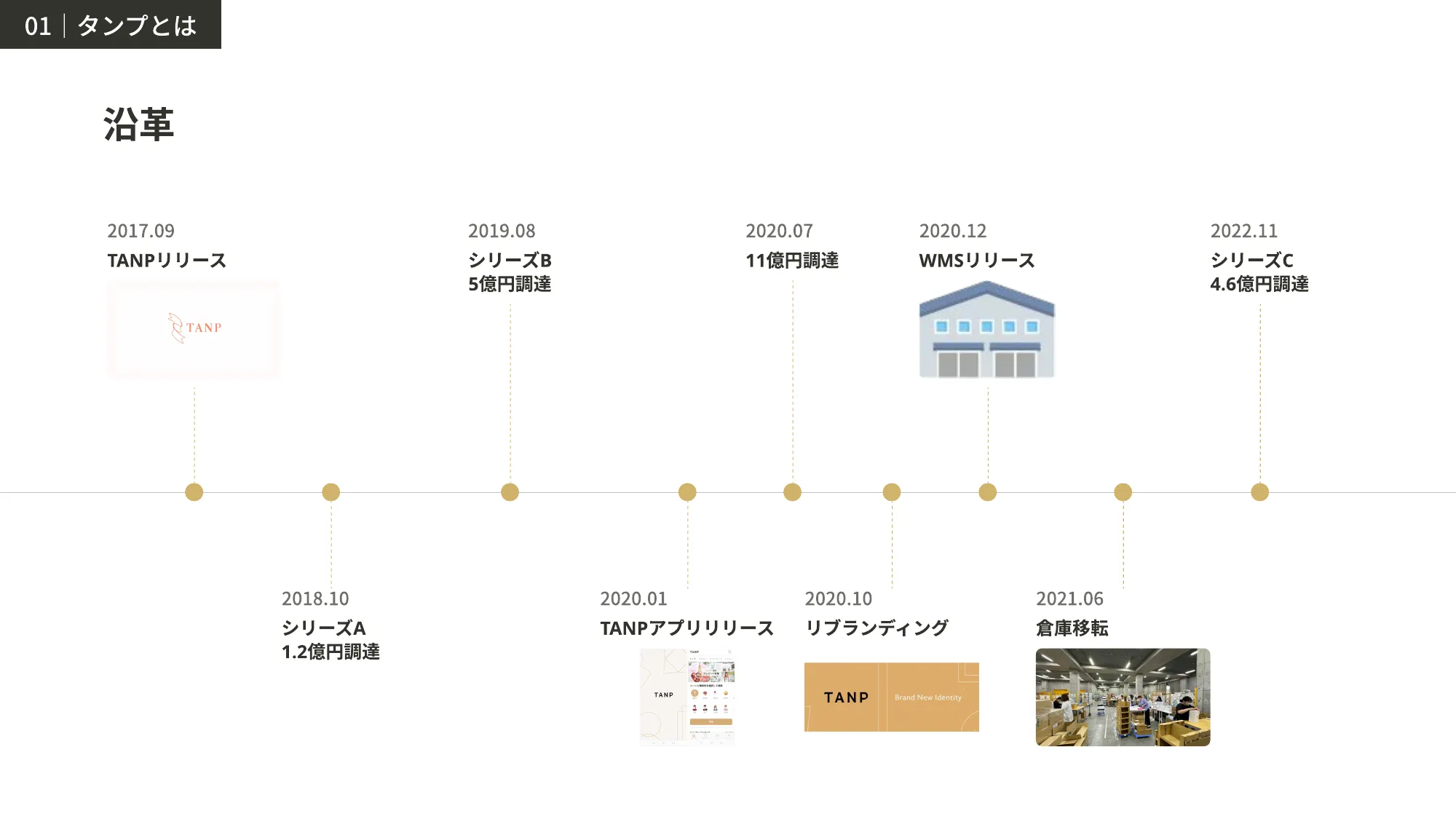 株式会社タンプ 会社紹介資料