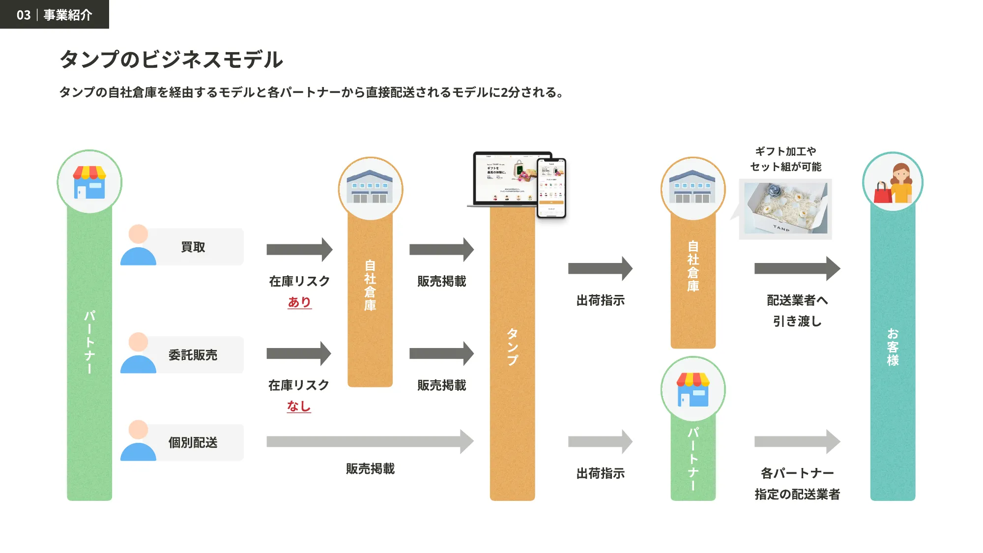 株式会社タンプ 会社紹介資料