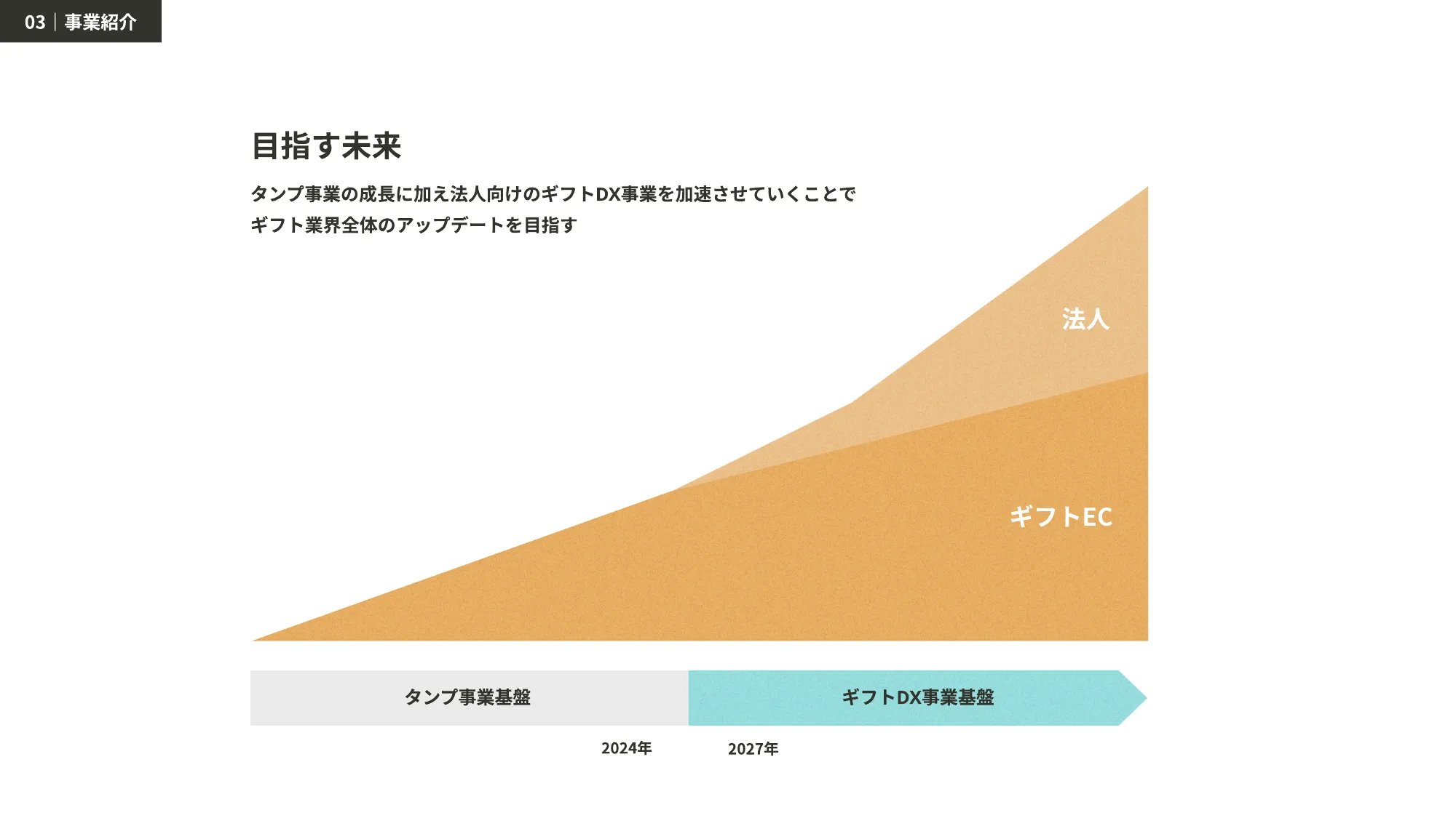 株式会社タンプ 会社紹介資料