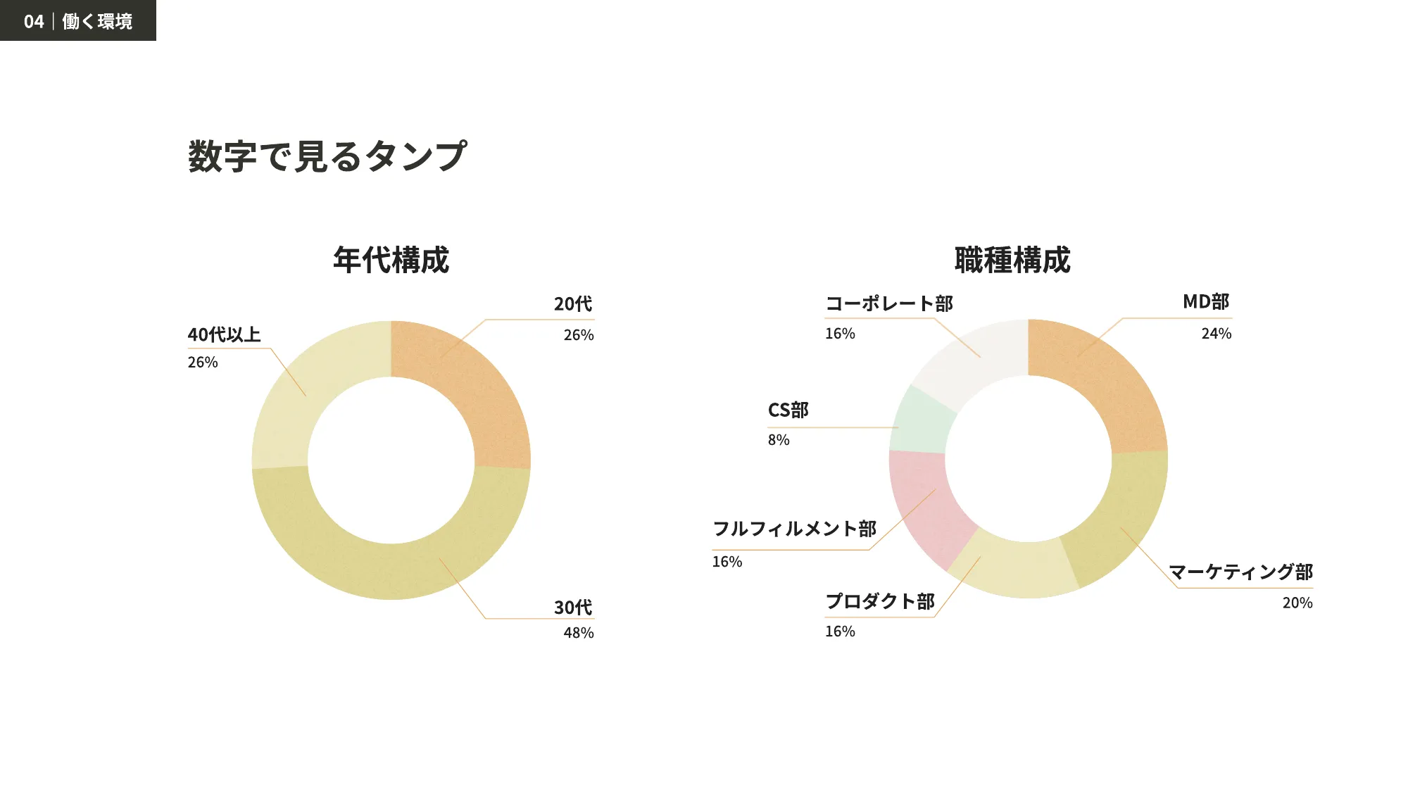 株式会社タンプ 会社紹介資料