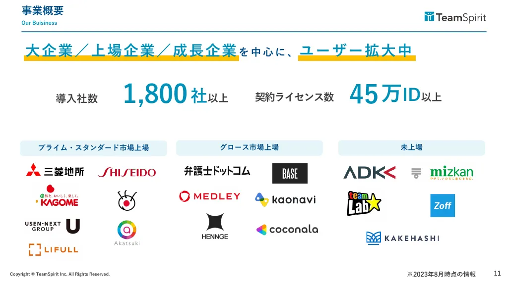 チームスピリット会社説明資料（カスタマーサクセス組織について）