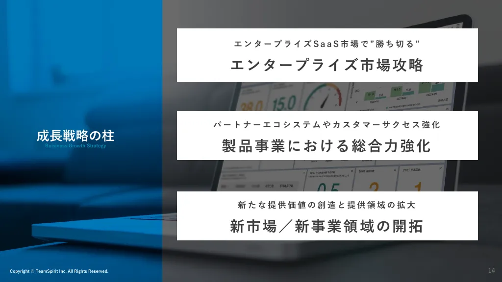 チームスピリット会社説明資料（カスタマーサクセス組織について）