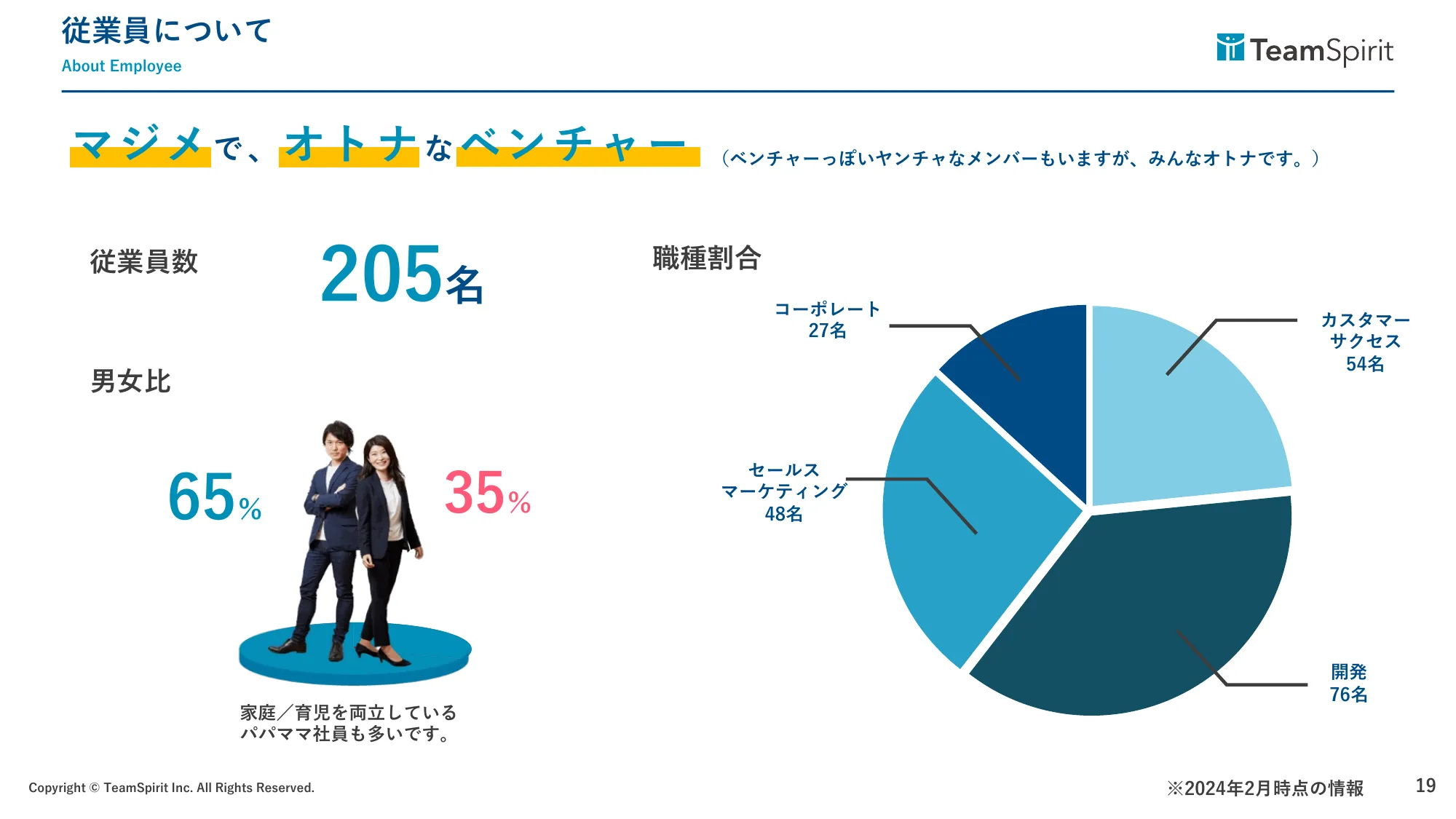 チームスピリット会社説明資料（カスタマーサクセス組織について）