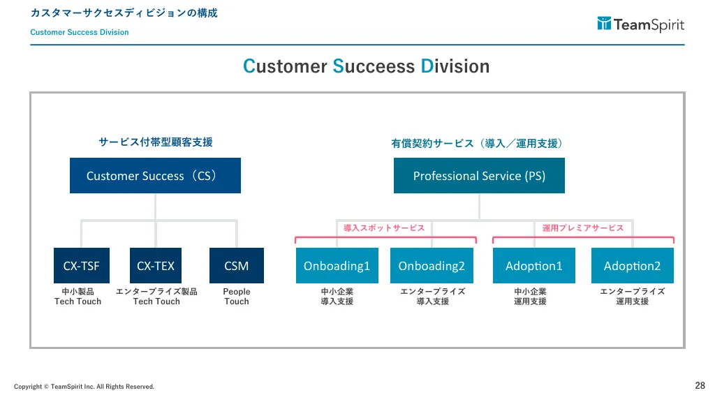 チームスピリット会社説明資料（カスタマーサクセス組織について）
