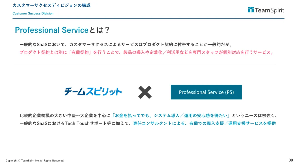 チームスピリット会社説明資料（カスタマーサクセス組織について）