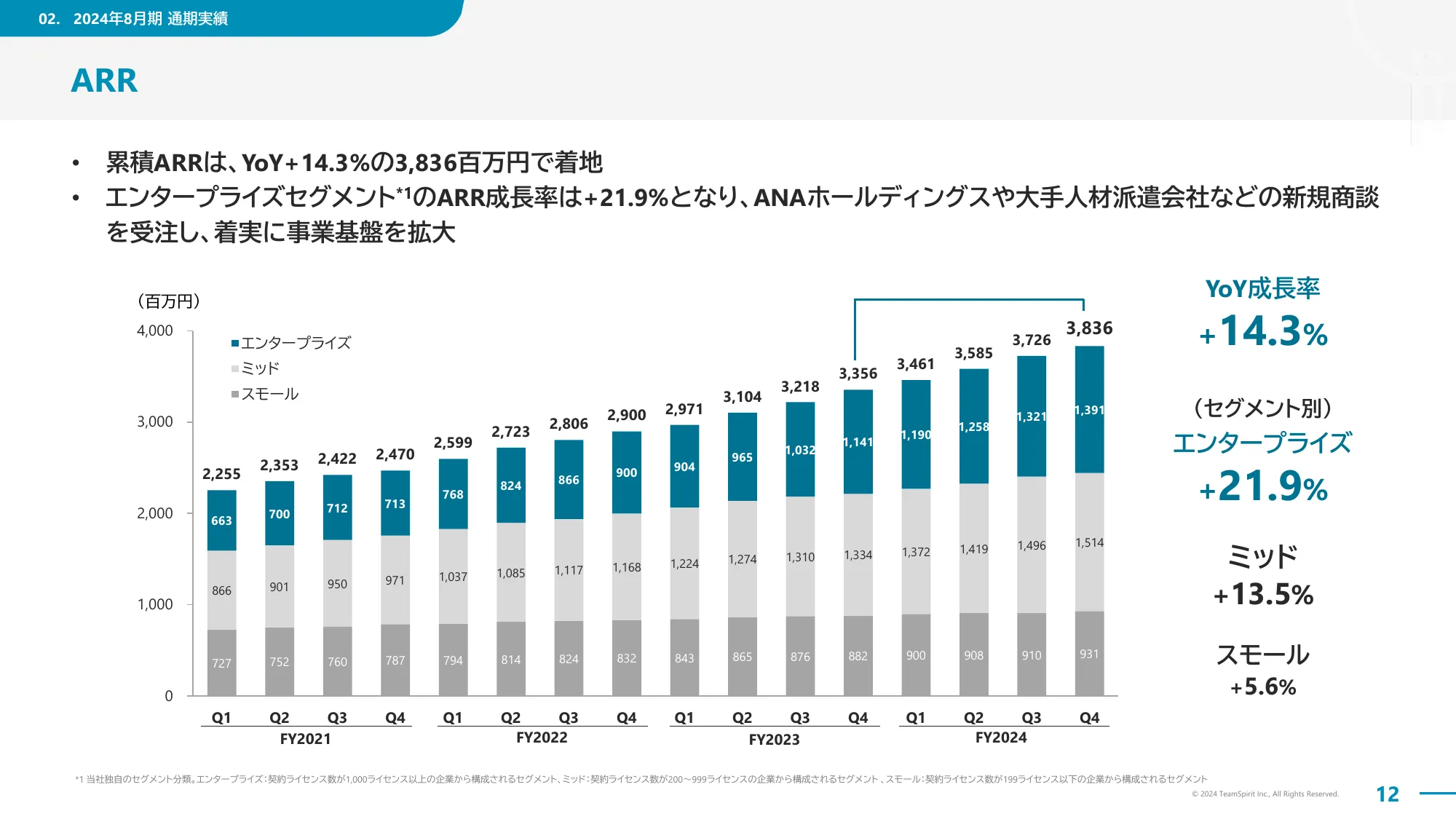 2024年8月期通期決算説明資料｜株式会社チームスピリット