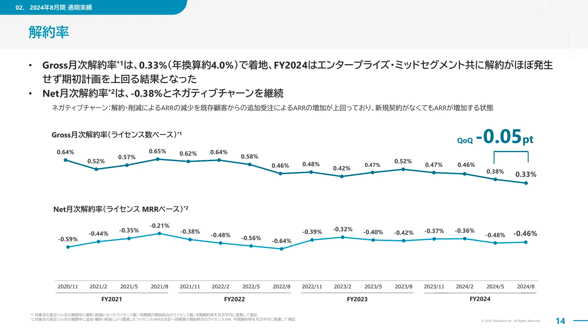 2024年8月期通期決算説明資料｜株式会社チームスピリット