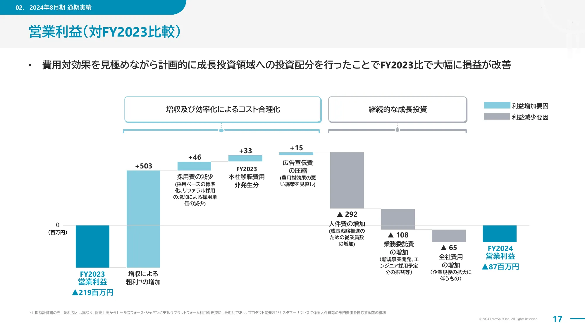 2024年8月期通期決算説明資料｜株式会社チームスピリット