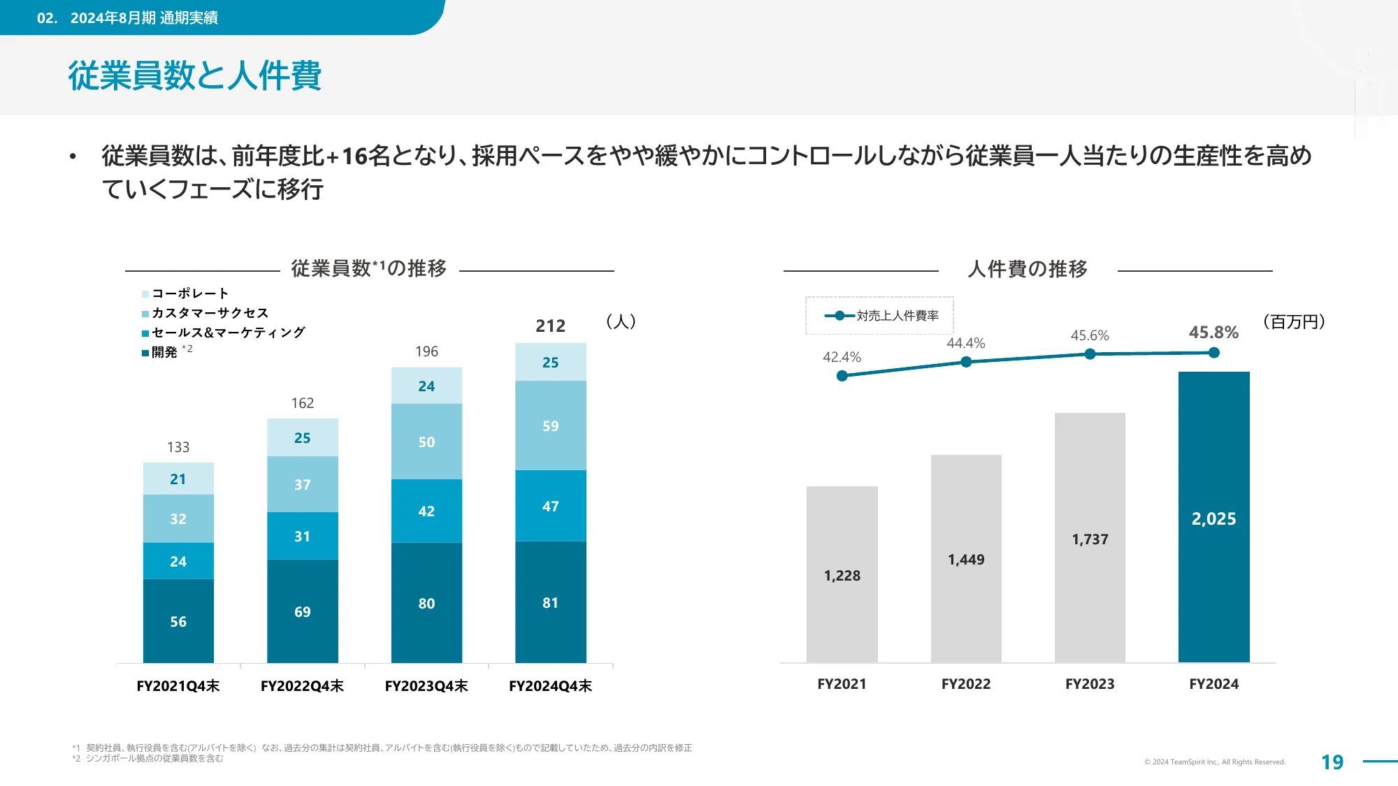 2024年8月期通期決算説明資料｜株式会社チームスピリット