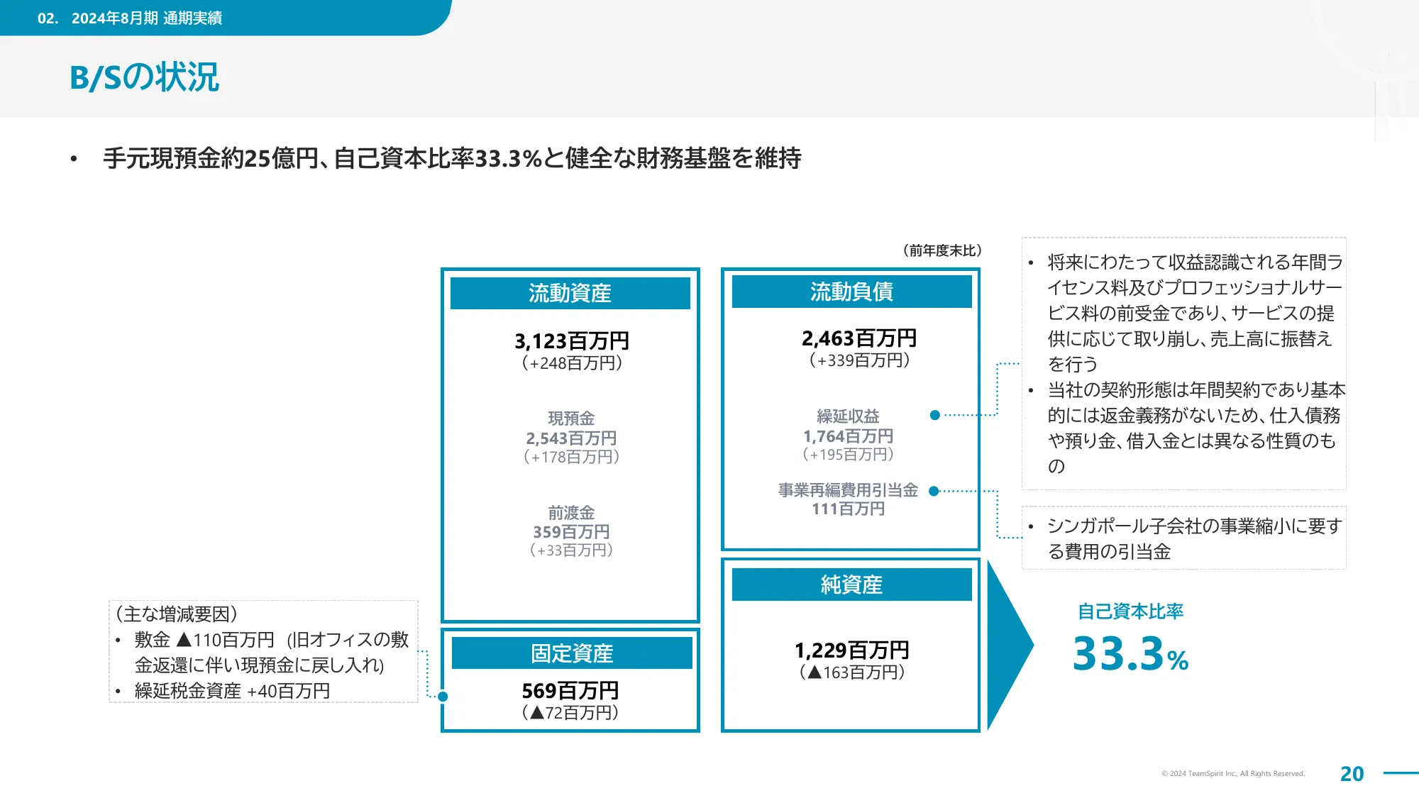 2024年8月期通期決算説明資料｜株式会社チームスピリット