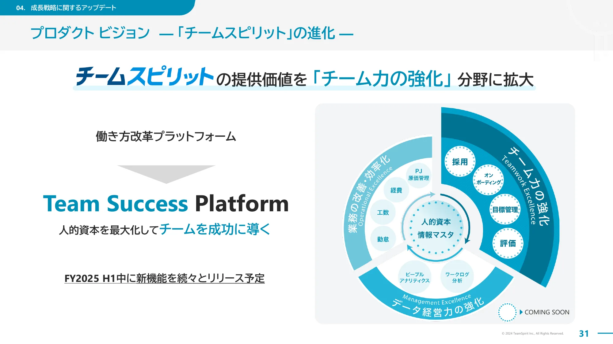 2024年8月期通期決算説明資料｜株式会社チームスピリット