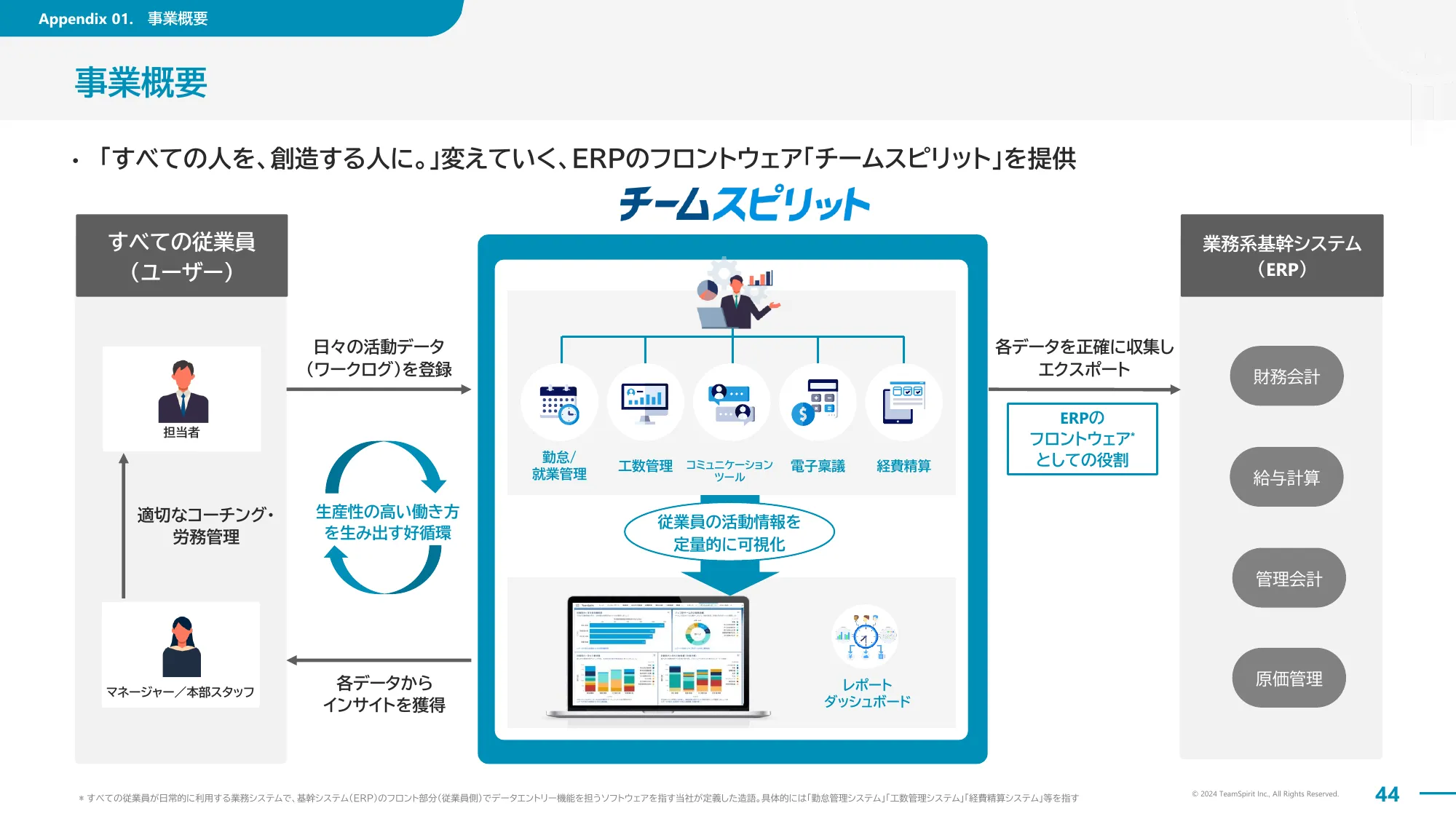 2024年8月期通期決算説明資料｜株式会社チームスピリット