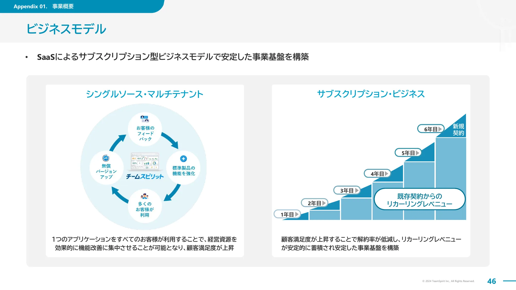 2024年8月期通期決算説明資料｜株式会社チームスピリット