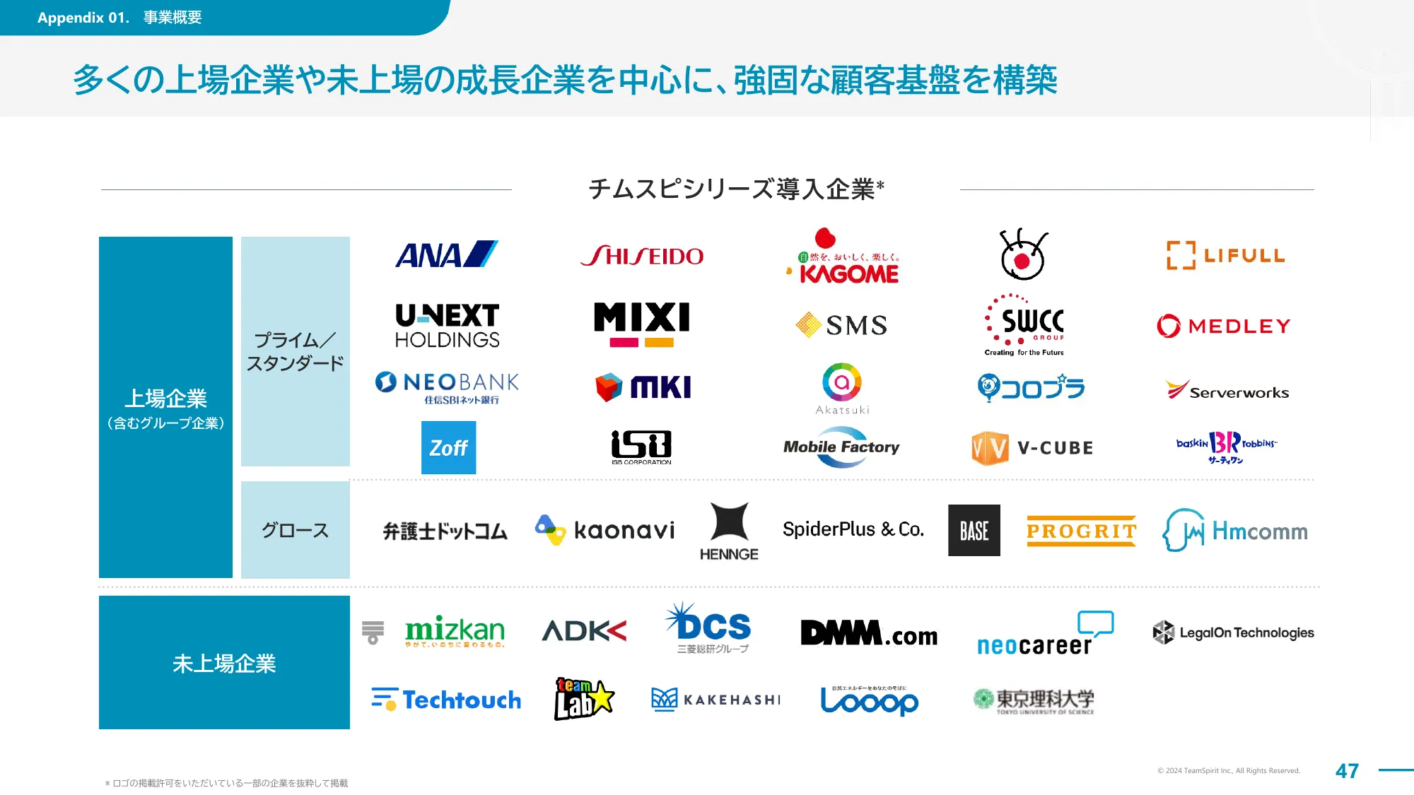 2024年8月期通期決算説明資料｜株式会社チームスピリット