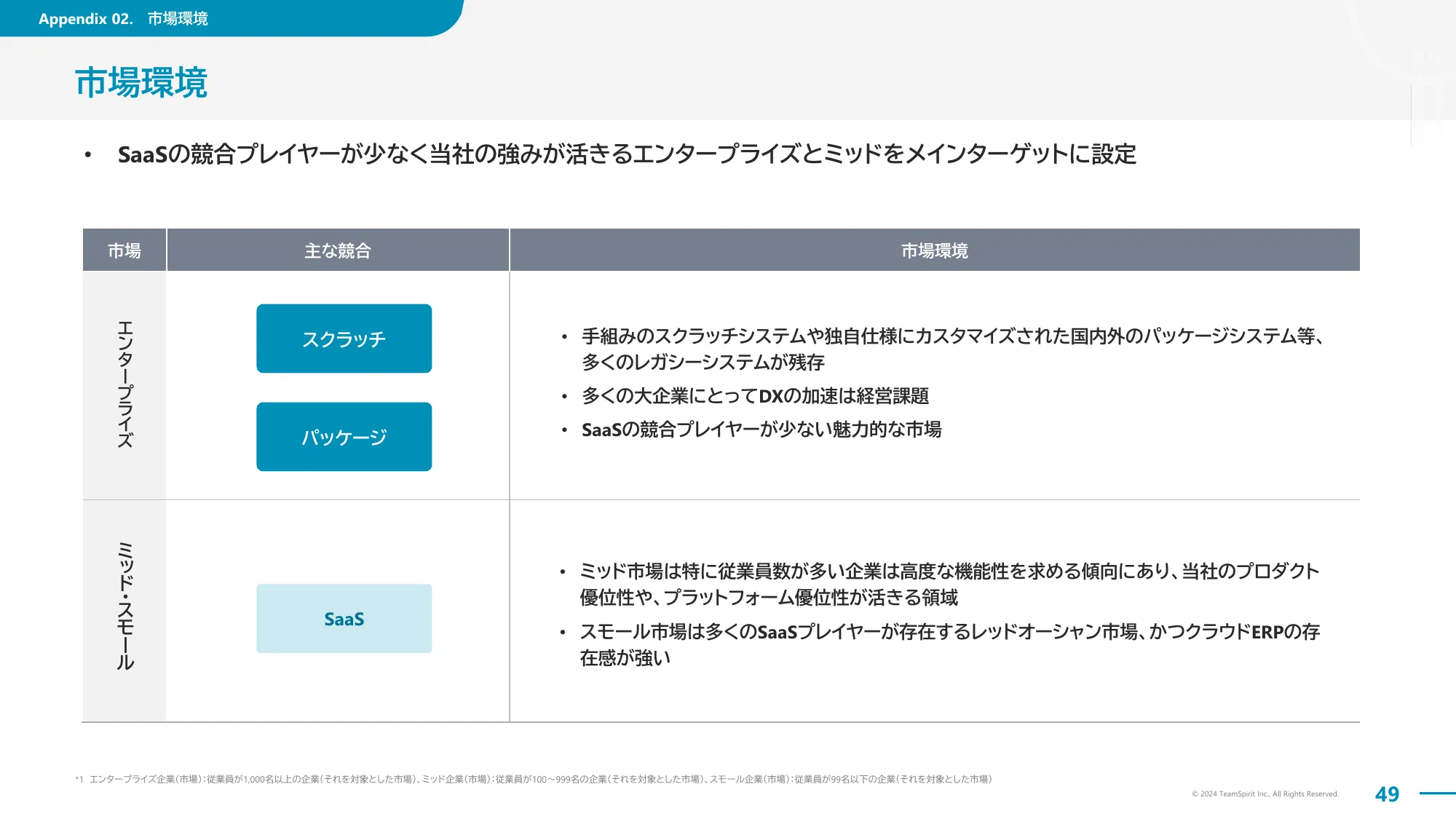 2024年8月期通期決算説明資料｜株式会社チームスピリット