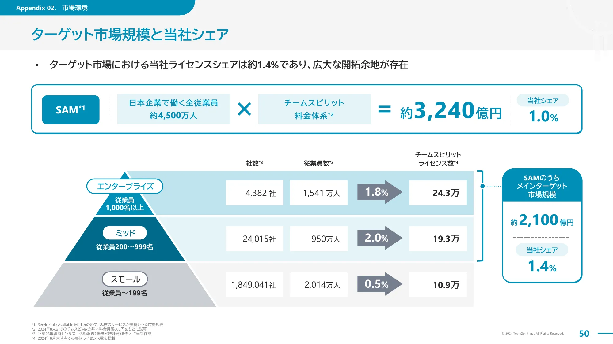 2024年8月期通期決算説明資料｜株式会社チームスピリット