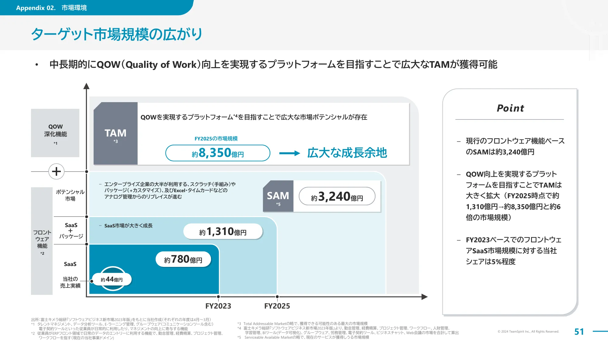 2024年8月期通期決算説明資料｜株式会社チームスピリット