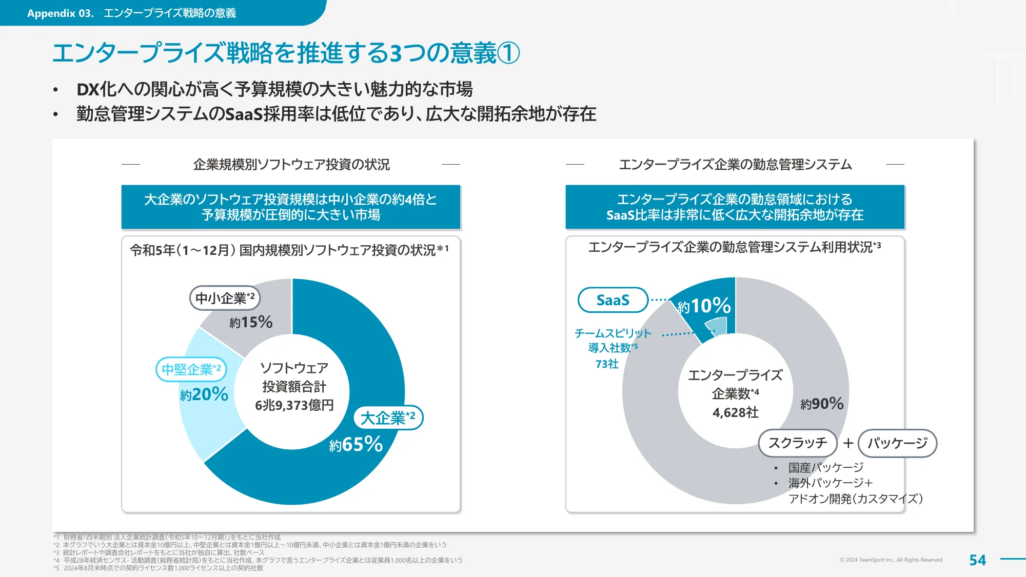 2024年8月期通期決算説明資料｜株式会社チームスピリット