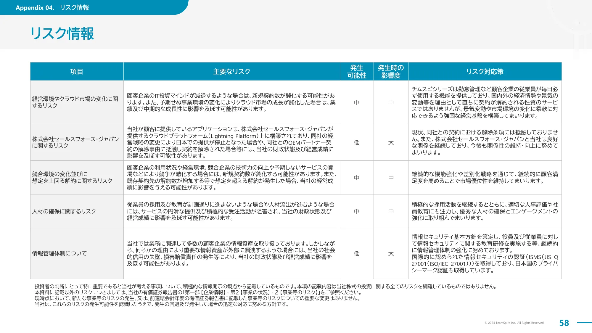 2024年8月期通期決算説明資料｜株式会社チームスピリット