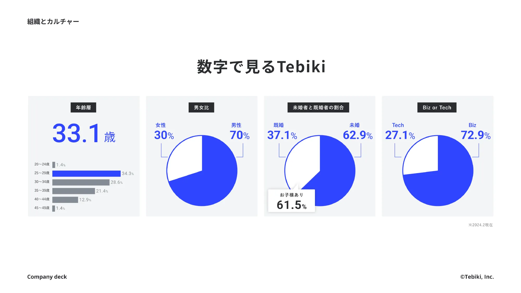 Tebiki Company Deck