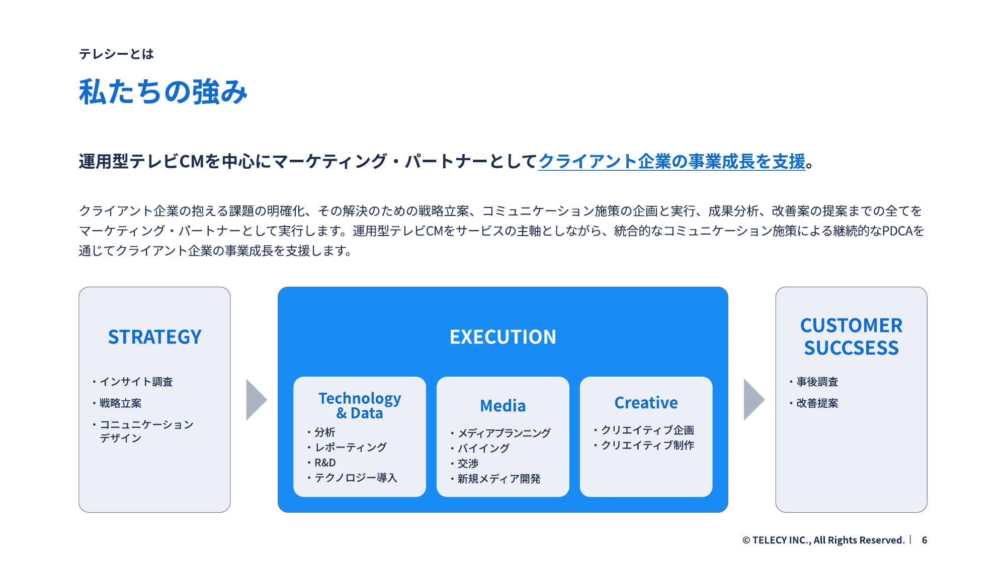 テレシープロダクト開発チームカルチャーデック