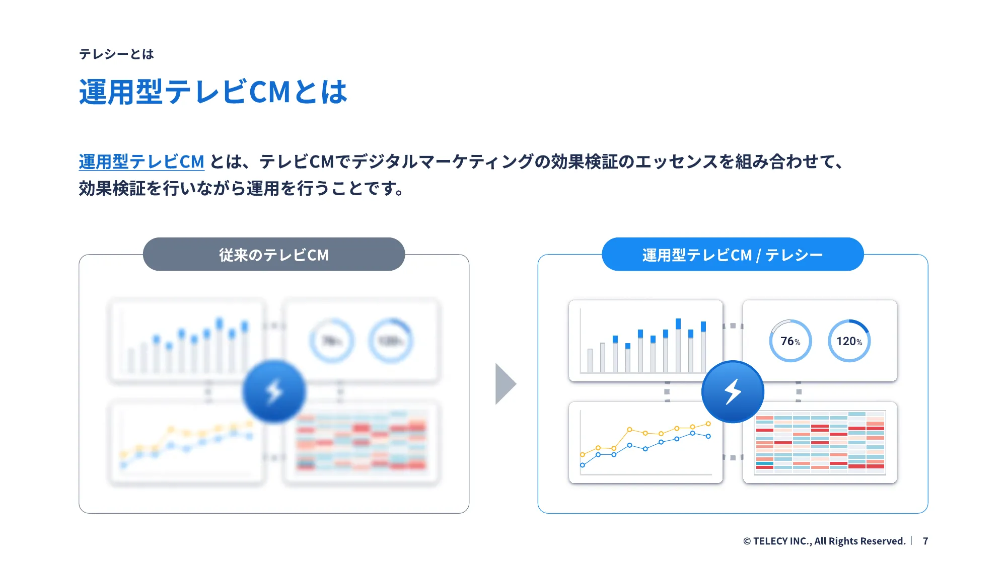 テレシープロダクト開発チームカルチャーデック