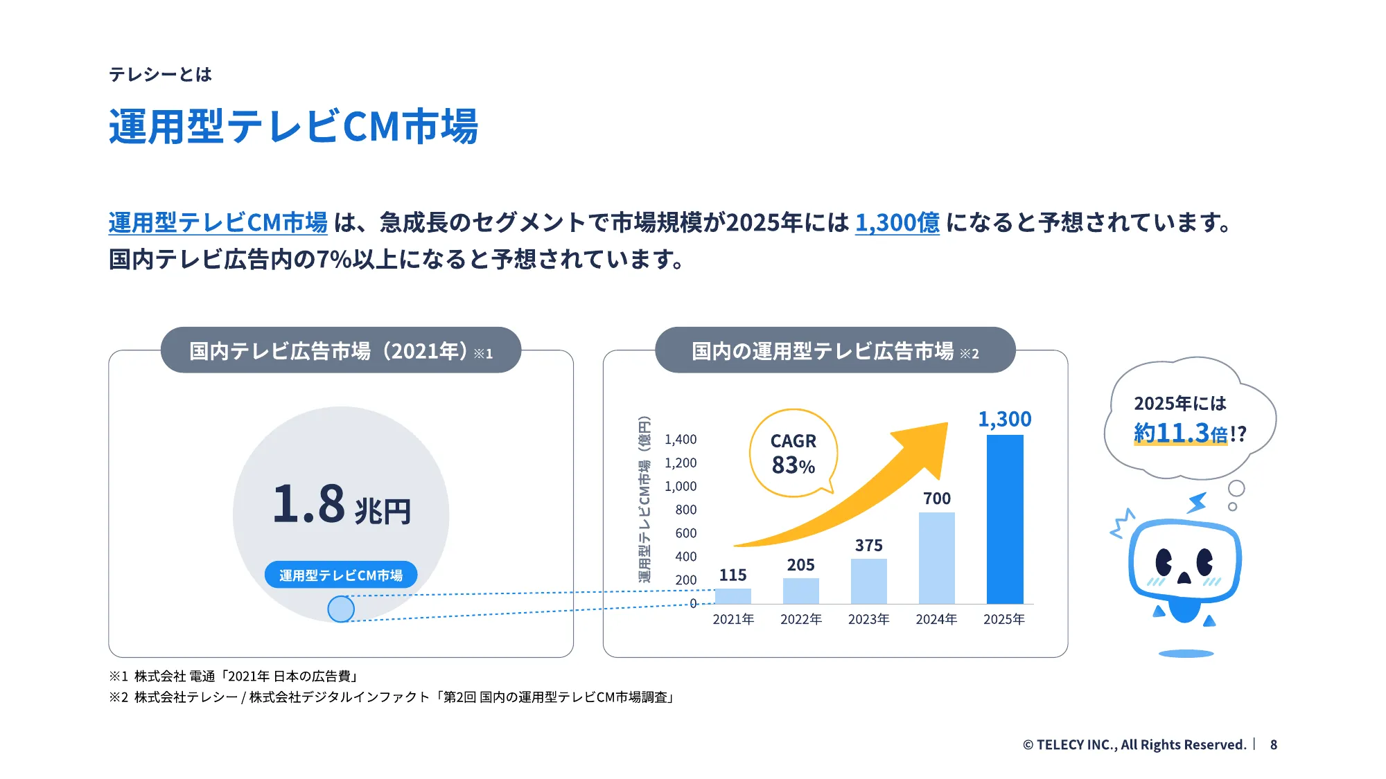 テレシープロダクト開発チームカルチャーデック