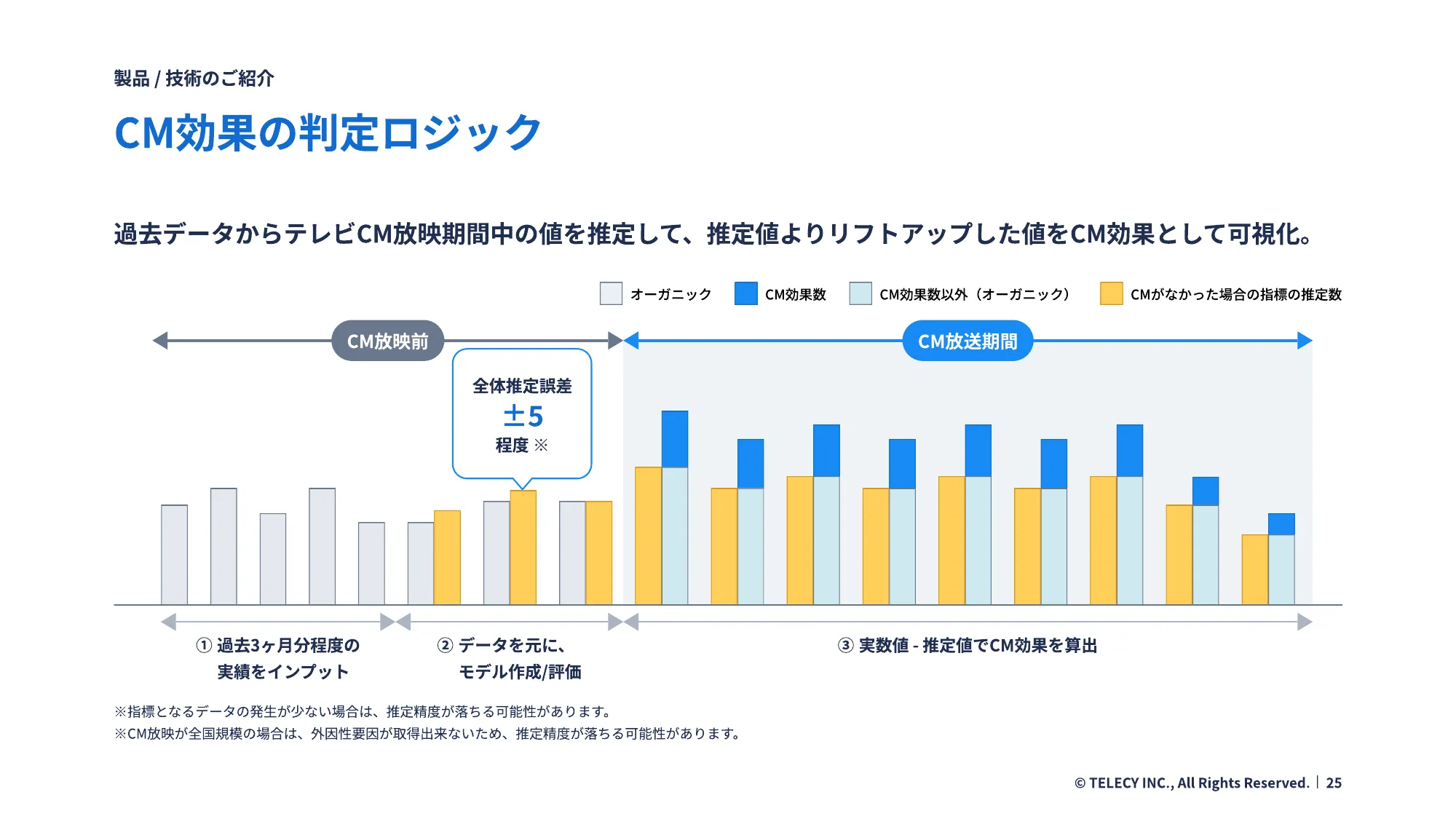 テレシープロダクト開発チームカルチャーデック