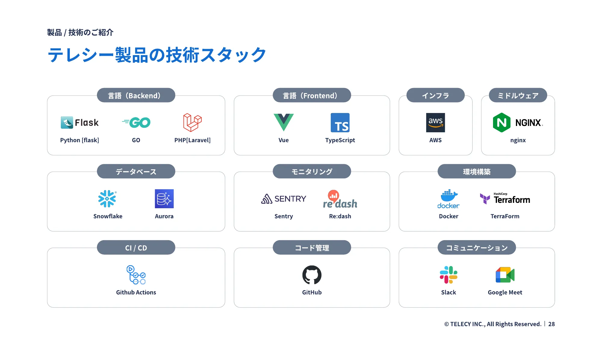 テレシープロダクト開発チームカルチャーデック