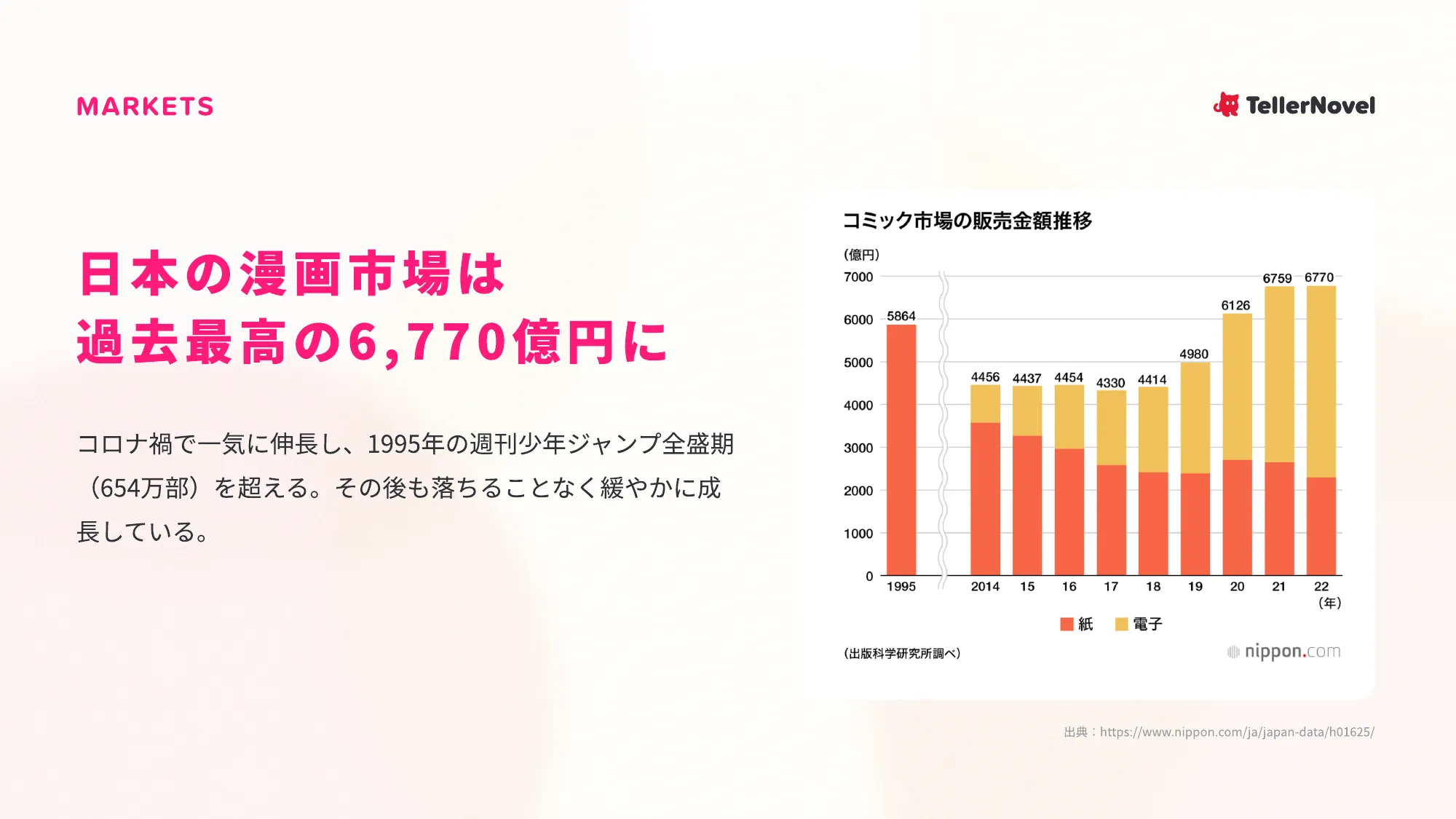 会社説明資料｜株式会社テラーノベル