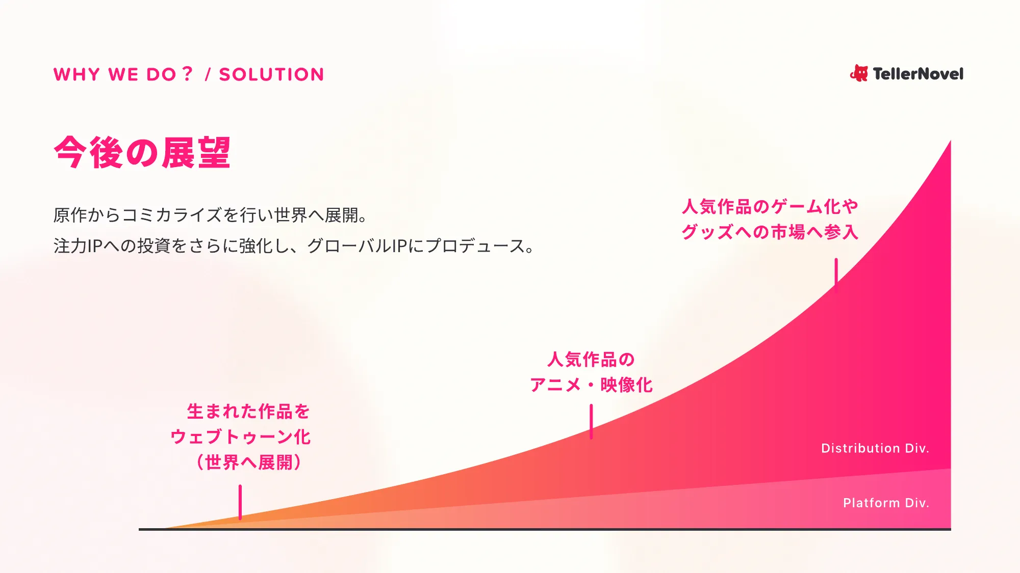 会社説明資料｜株式会社テラーノベル