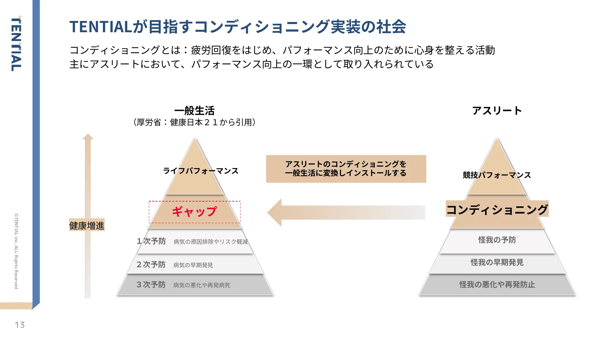 株式会社TENTIAL/Culture Deck