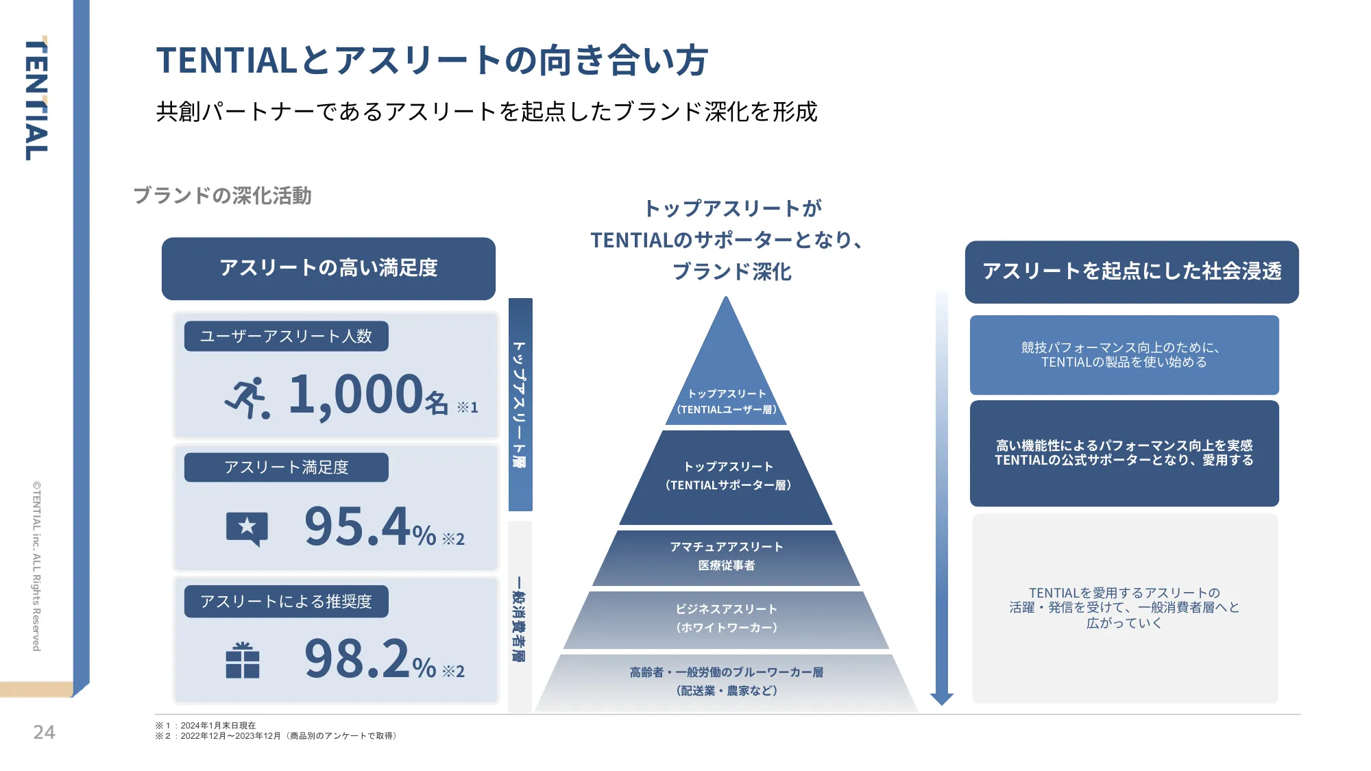 株式会社TENTIAL/Culture Deck