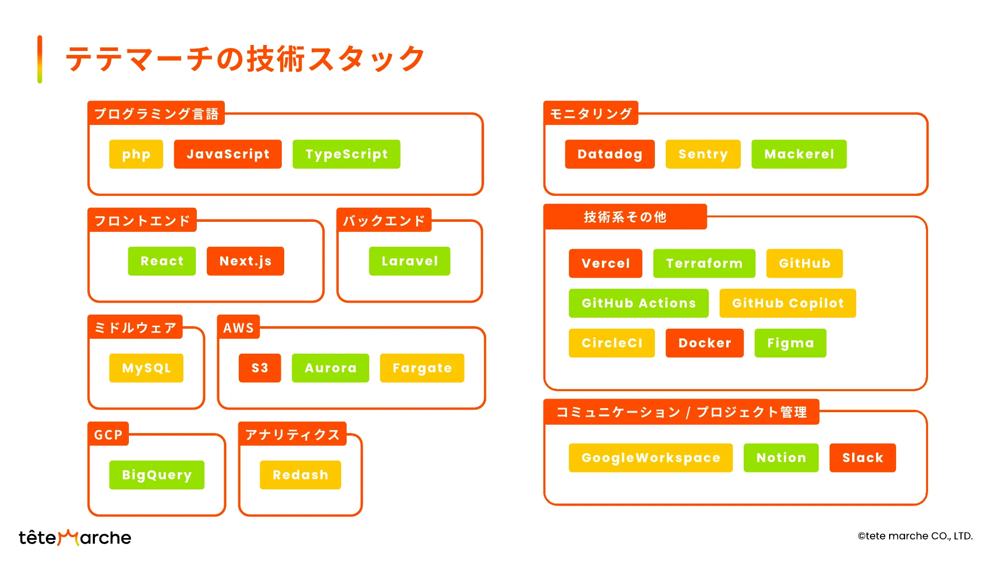 tetemarch採用資料