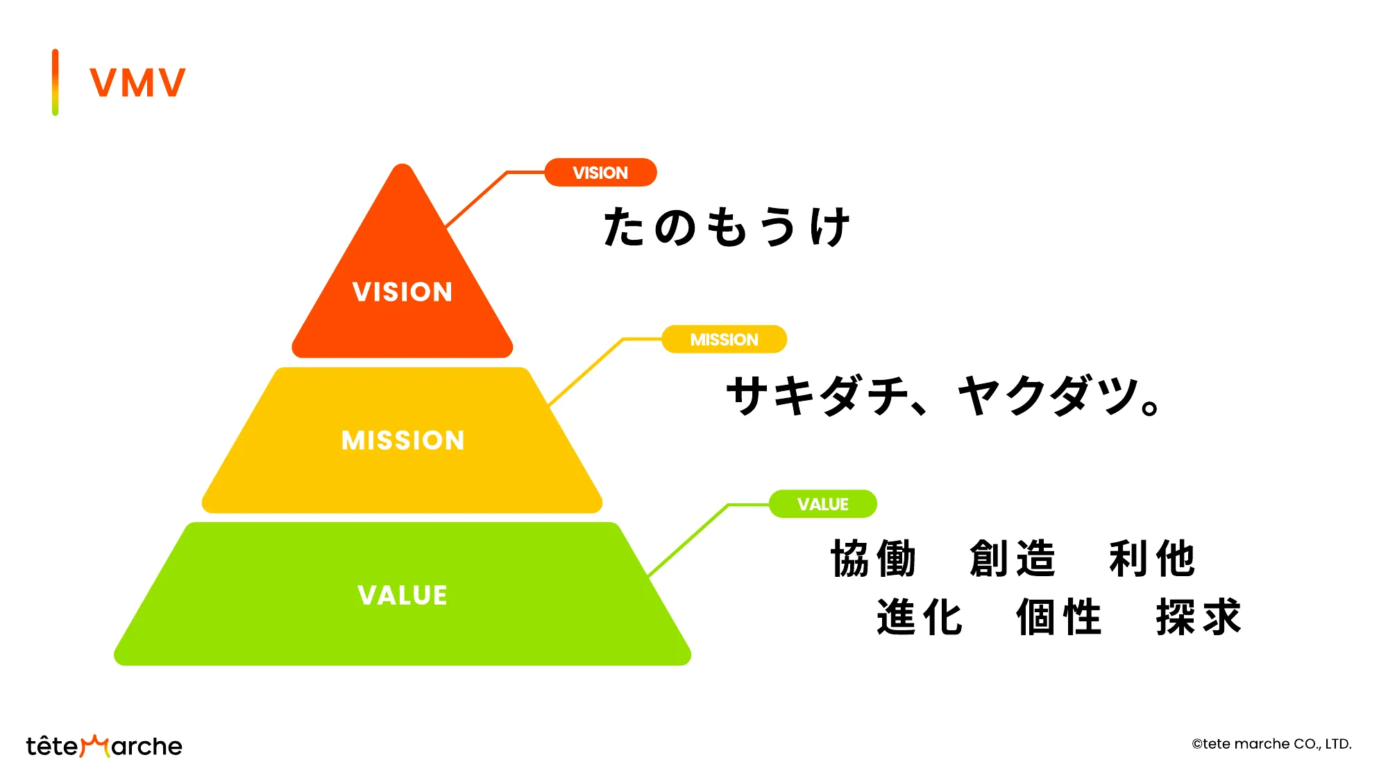 tetemarch採用資料