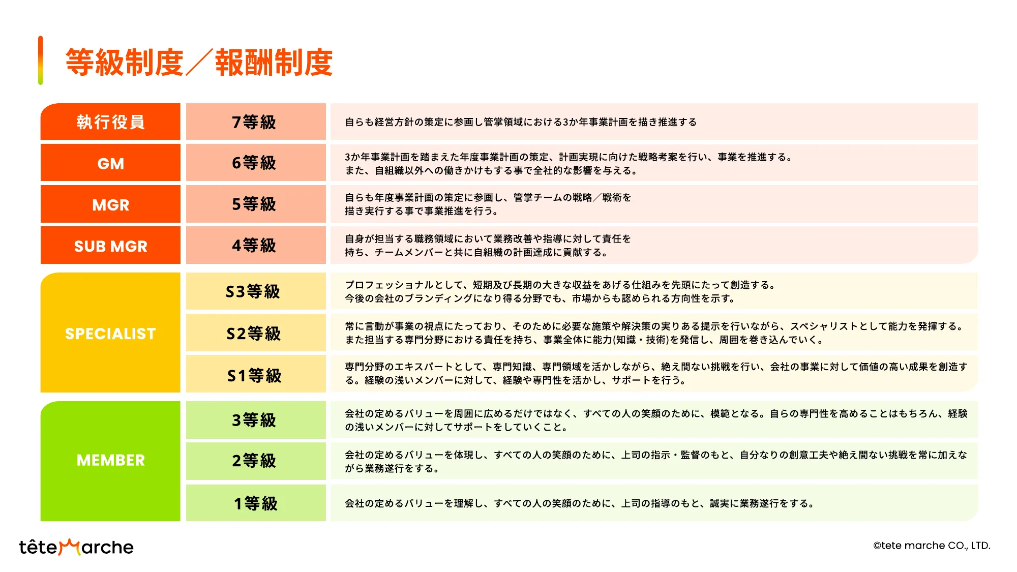 tetemarch採用資料